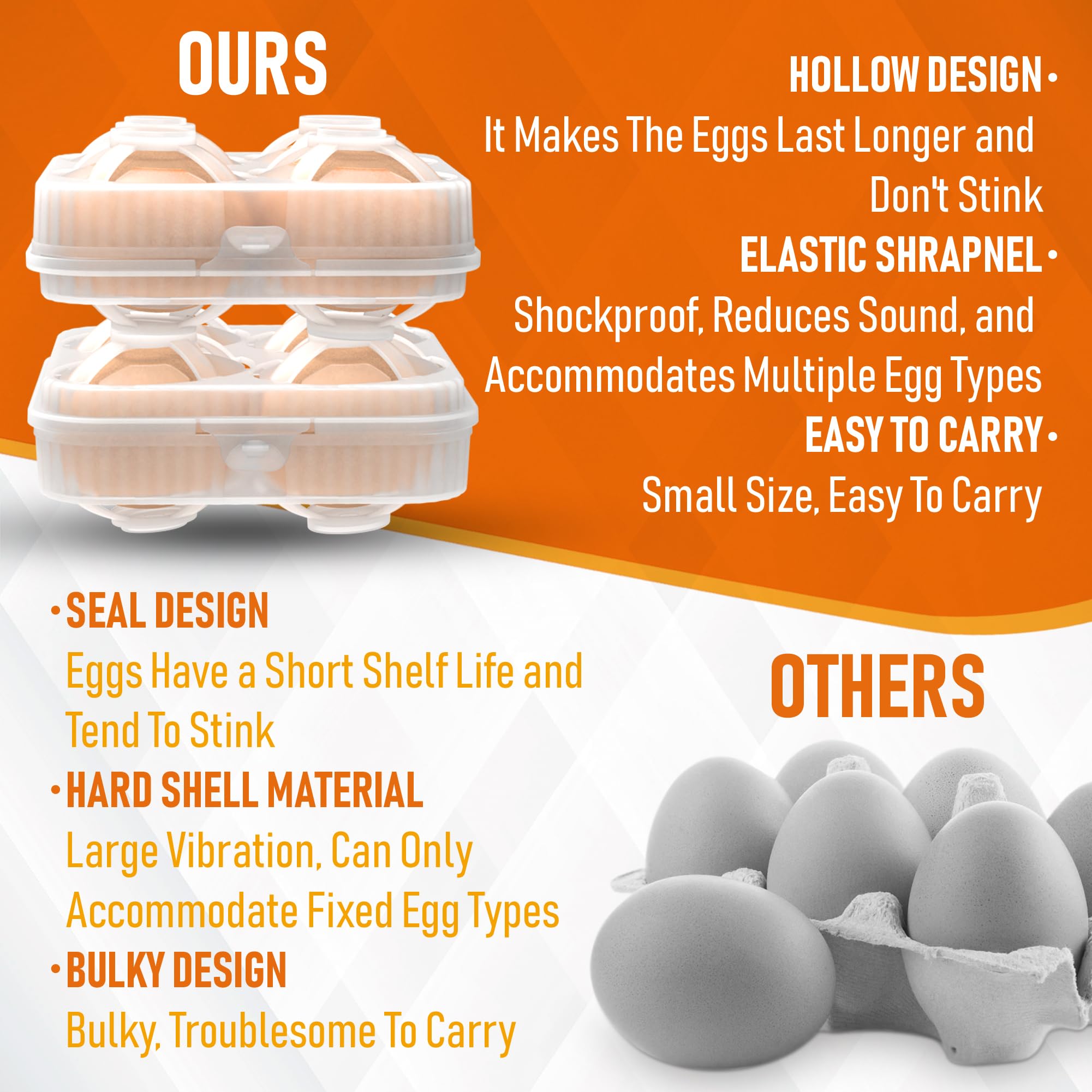 ZPU 4-Grid Plastic Egg Holder for Camping & Travel - Shockproof Egg Storage Container for Outdoor Picnics, Kitchen & Refrigerator (Clear White) | Perfect for Camping Trips, Hiking Adventures & Home Kitchen Organization