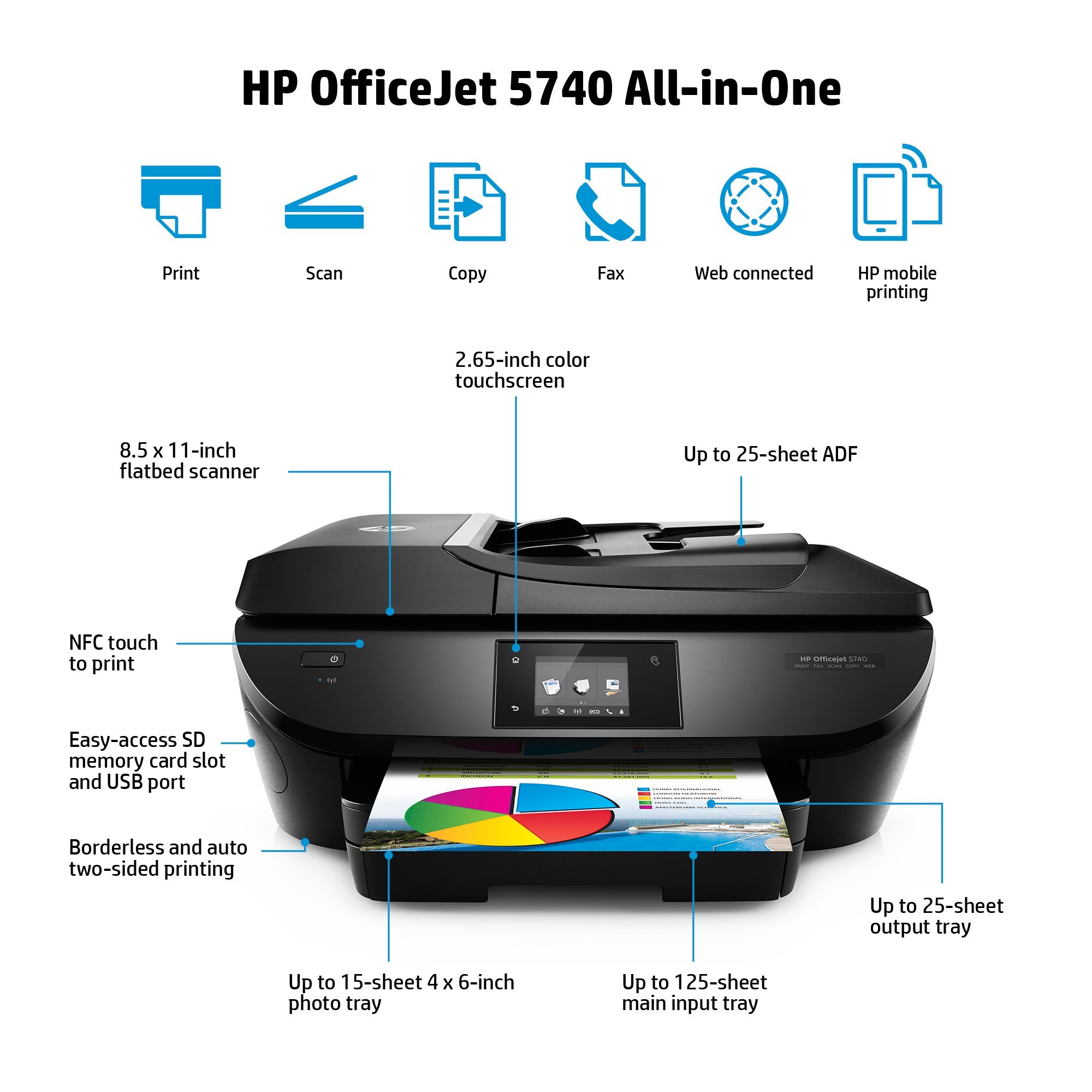 HP OfficeJet 5740 Wireless All-in-One Photo Printer | Mobile & Cloud Printing | Instant Ink Ready | High-Quality Photo & Document Printing | Ideal for Home Office & Small Business (Renewed) (B9S76A)