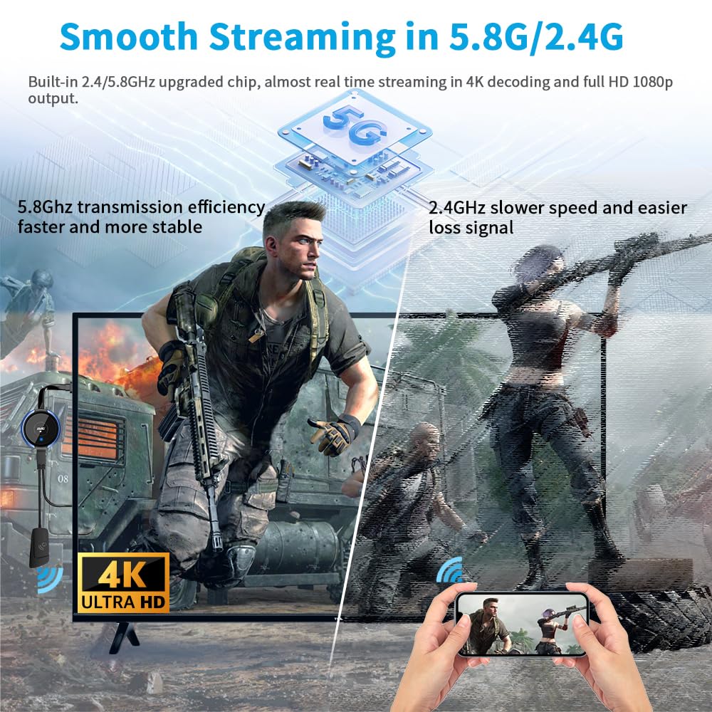 AIMIBO Wireless HDMI Transmitter & Receiver 4K - 165FT Wireless HDMI Extender for 5G Live Streaming | Compatible with Laptop, Camera, Blu-ray, PS5, Netflix | Perfect for Home Theater, Gaming, Business Meetings & Presentations