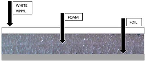 Premium Garage Door Insulation Kit - Dual Layer White & Silver Reflective Foam Panels (5-Pack, 18'x8') - Energy Efficient Home Improvement for Temperature Control & Noise Reduction - Perfect for Residential Garages, Workshops & Storage Areas