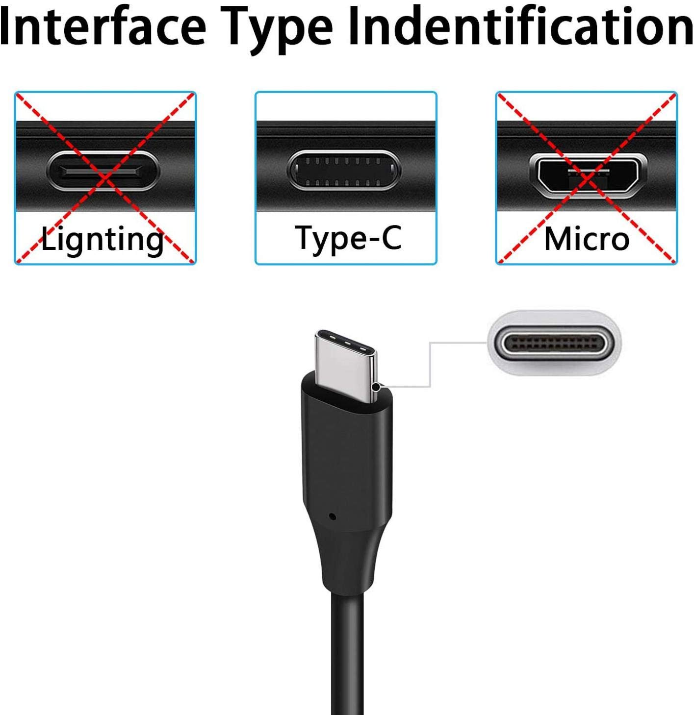 3ft USB-C to USB-C Fast Charging Cable - PD Compatible, High-Speed Sync & Power Wire for OnePlus Nord N100/N10 5G - Perfect for Home, Office & Travel Charging (Black)