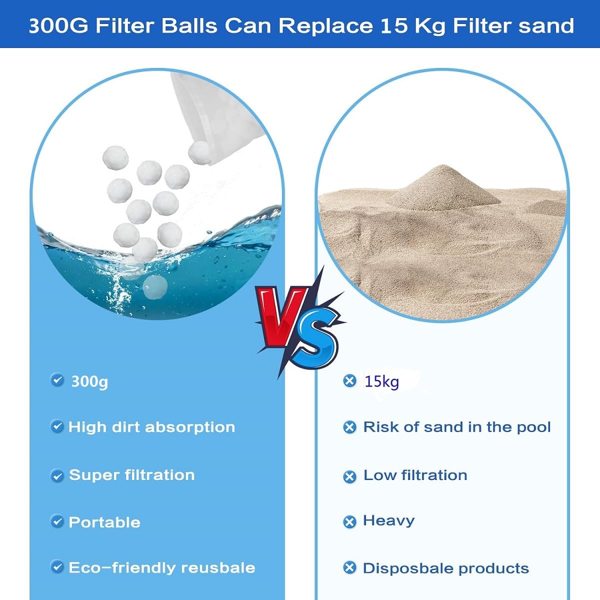 Pool Filter Balls 300g - Replace 10kg Filter Sand, Compatible with Sand Filter Systems for Swimming Pools, Aquariums & Pool Accessories | Improves Water Clarity & Reduces Maintenance