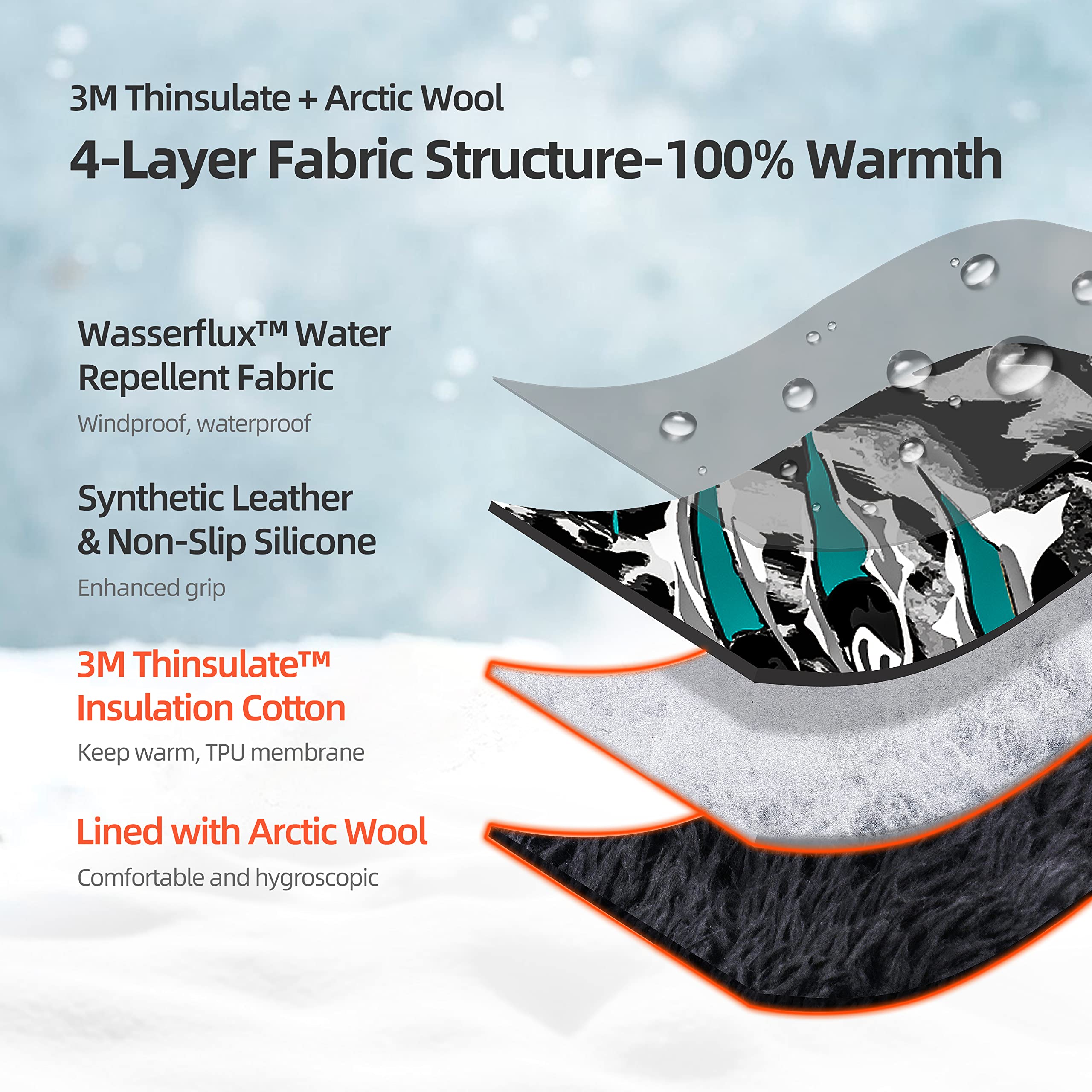 RUNCL Convertible Ice Fishing Gloves - 3M Thinsulate Winter Mittens with Flip Fingerless Design for Men & Women | Windproof Cold Weather Gloves for Fishing, Photography, Kayaking & Outdoor Winter Activities