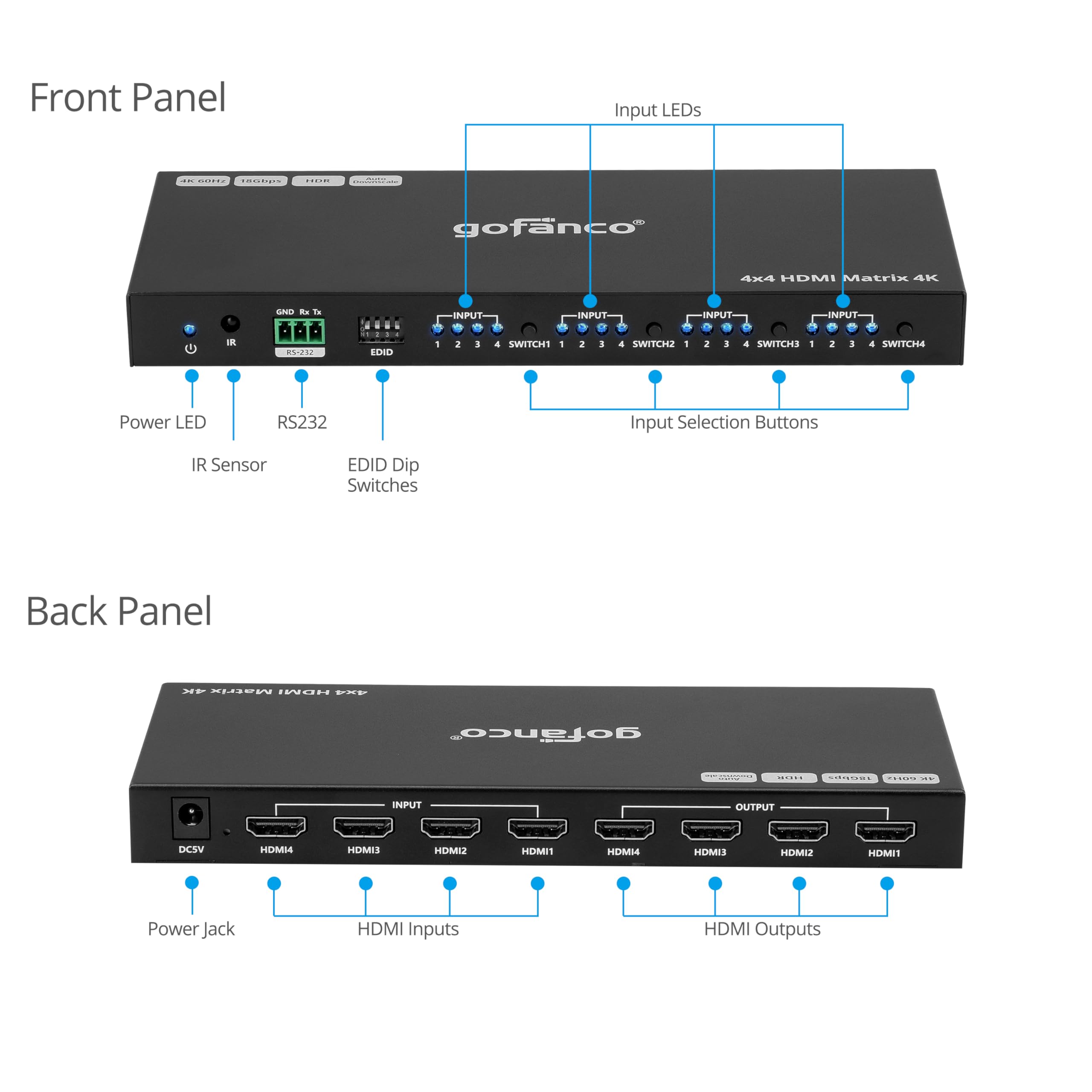 gofanco 4K 4x4 HDMI Matrix Switch - 4K 60Hz 4:4:4 HDR, HDCP 2.2/1.4, Auto Downscaling, EDID Management, 7.1ch Audio & Atmos, Surge Protection (4 in 4 Out) - Perfect for Home Theater, Gaming & Multi-Room AV Systems