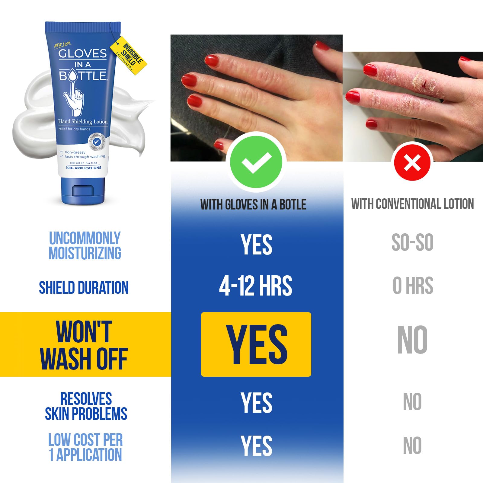 Gloves in a Bottle Shielding Lotion for Eczema & Psoriasis Relief - 3.4 oz (2-Pack) | Dry Skin Moisturizer for Hands, Cracked Heels & Sensitive Skin Care