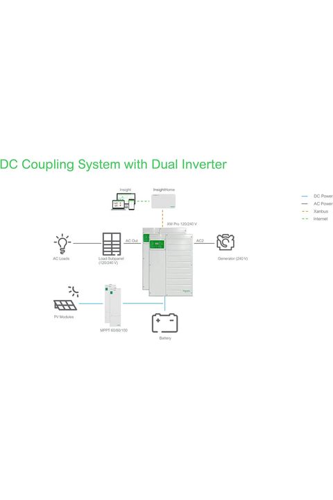 Complete Hybrid Solar Kit - Schneider Dual XW Pro 13.6kW 120/240V Output with 30.72kWh EG4 LL (V2) Batteries & 12,710W Solar Panels | Off-Grid Power Solution for Homes, Cabins & Emergency Backup