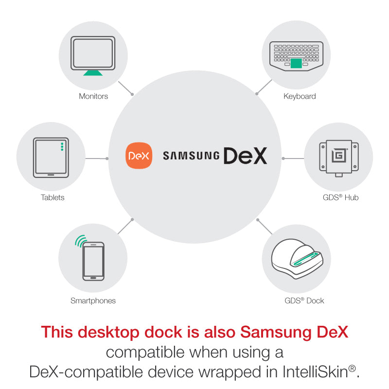 GDS® Next Gen Desktop Dock with Power Delivery & DeX Support - USB-C Hub for Samsung Galaxy, MacBook, Laptop - Perfect for Home Office & Gaming Setup
