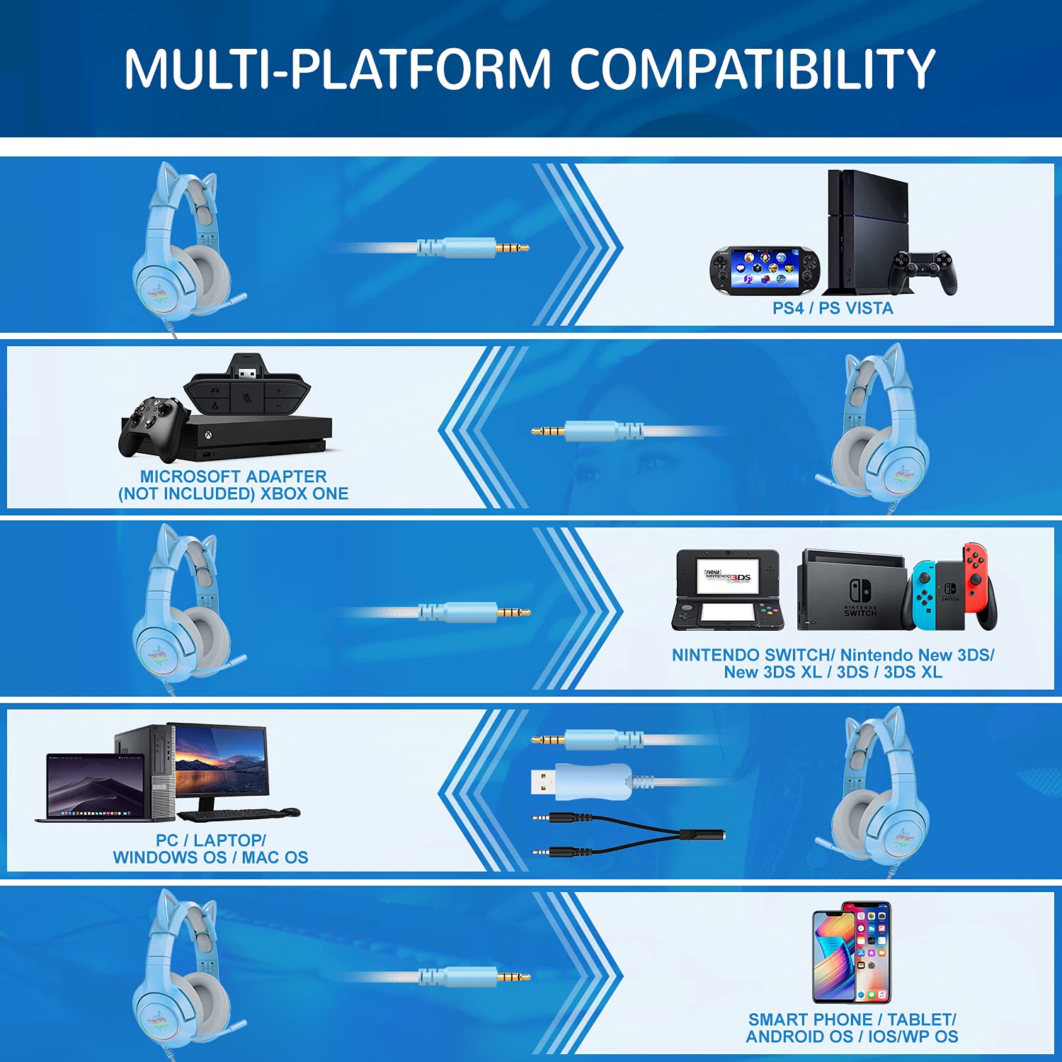 Blue Gaming Headset with Removable Cat Ears - Wireless Over-Ear Headphones for PC, PS4, PS5, Xbox One & Mobile | 7.1 Surround Sound, RGB Lighting, Retractable Mic | Perfect for Gaming, Streaming & Online Classes