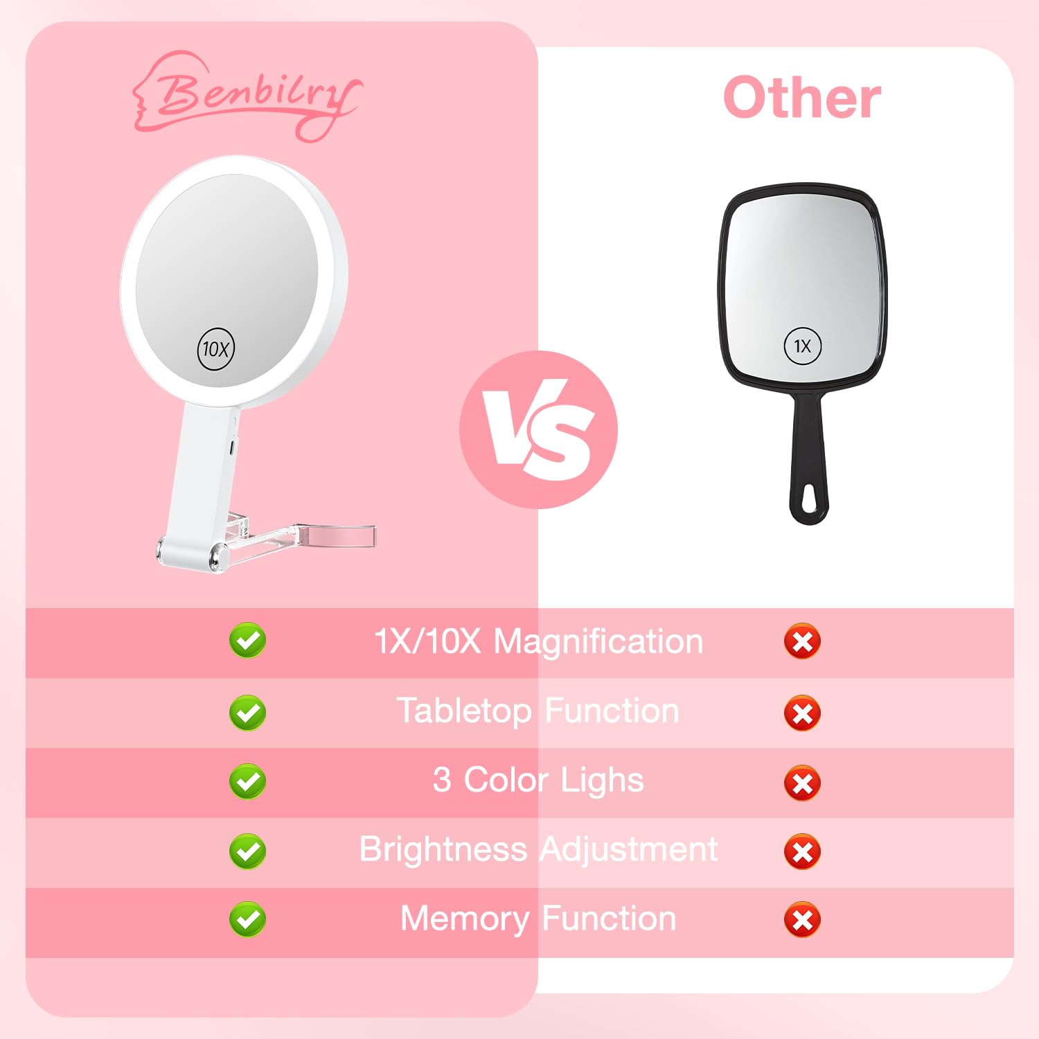 10X Magnifying Travel Makeup Mirror - 3 Color Lights, Adjustable Brightness for Home & Travel