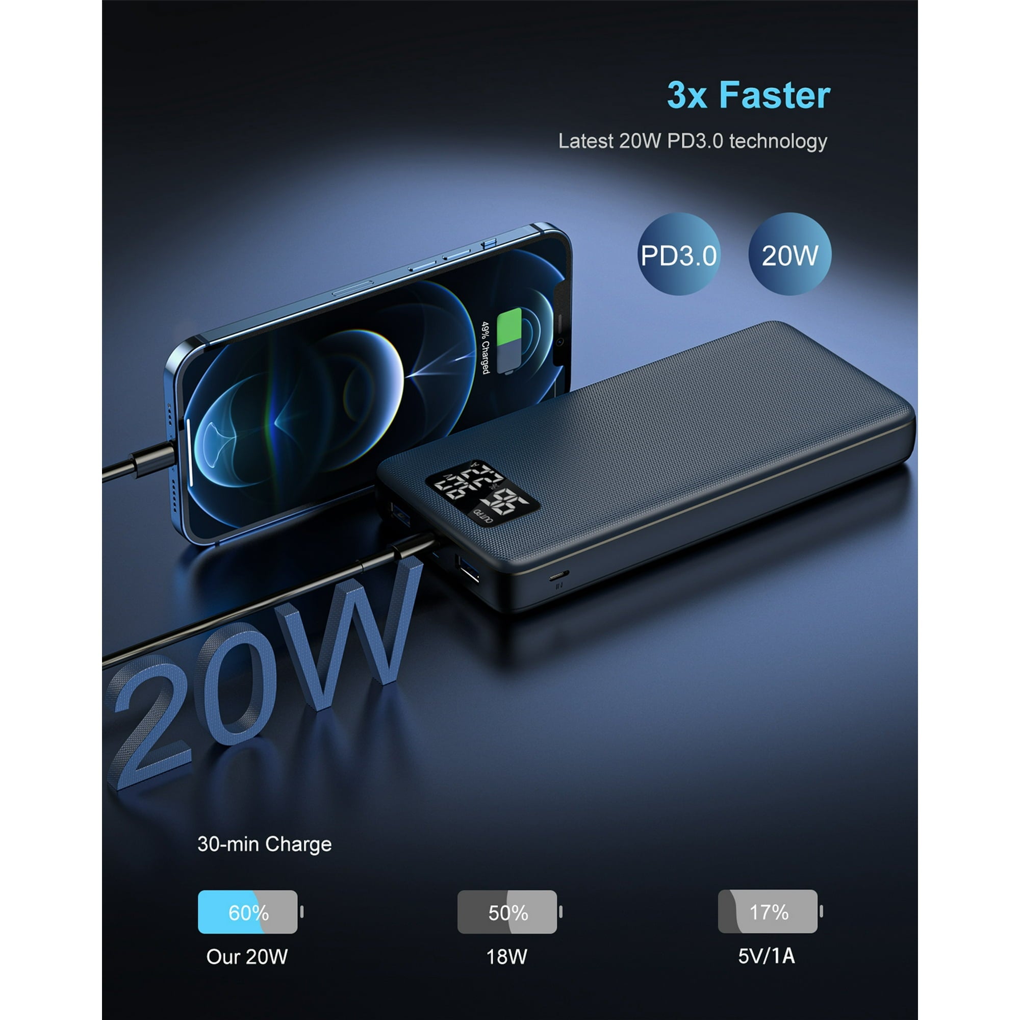 20000mAh Fast Charging Power Bank - Portable External Battery Pack for iPhone, Android, iPad - Perfect for Travel, Camping & Emergency Power Backup