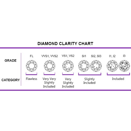 FreshTrends 14K White Gold Diamond Cartilage Earring Stud - 0.06CT I1 Clarity, Bezel Set for Secure Wear | Perfect for Everyday Style & Special Occasions
