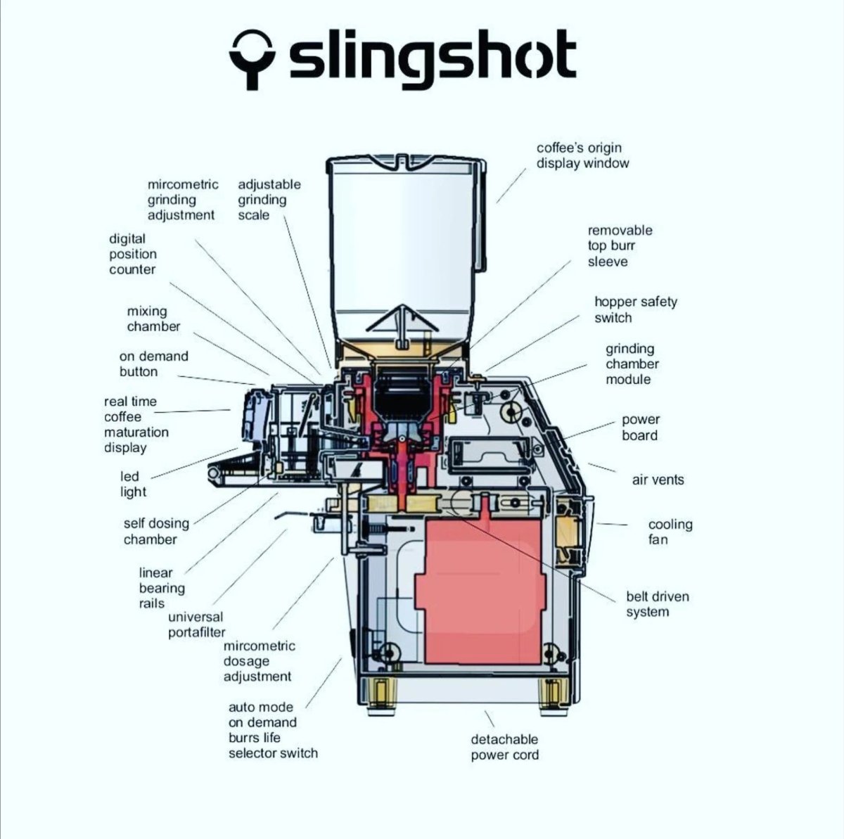 Slingshot S75 - High-Performance Slingshot for Hunting & Outdoor Sports | Durable, Accurate & Lightweight | Perfect for Target Practice, Survival Training & Backyard Fun