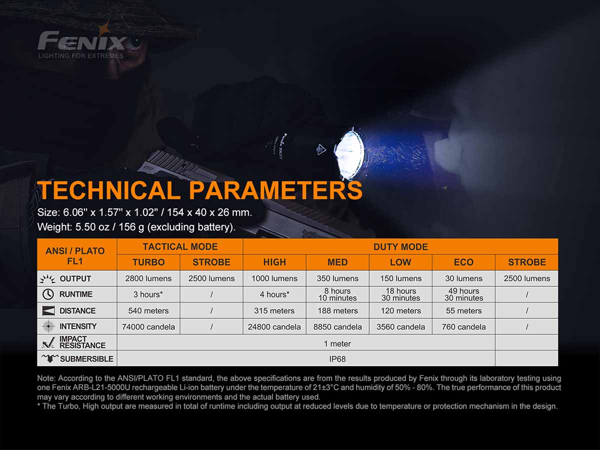 Fenix TK22 TAC Tactical Flashlight - 1000 Lumens, Rechargeable, Waterproof for Outdoor, Camping, Hunting & Emergency Use