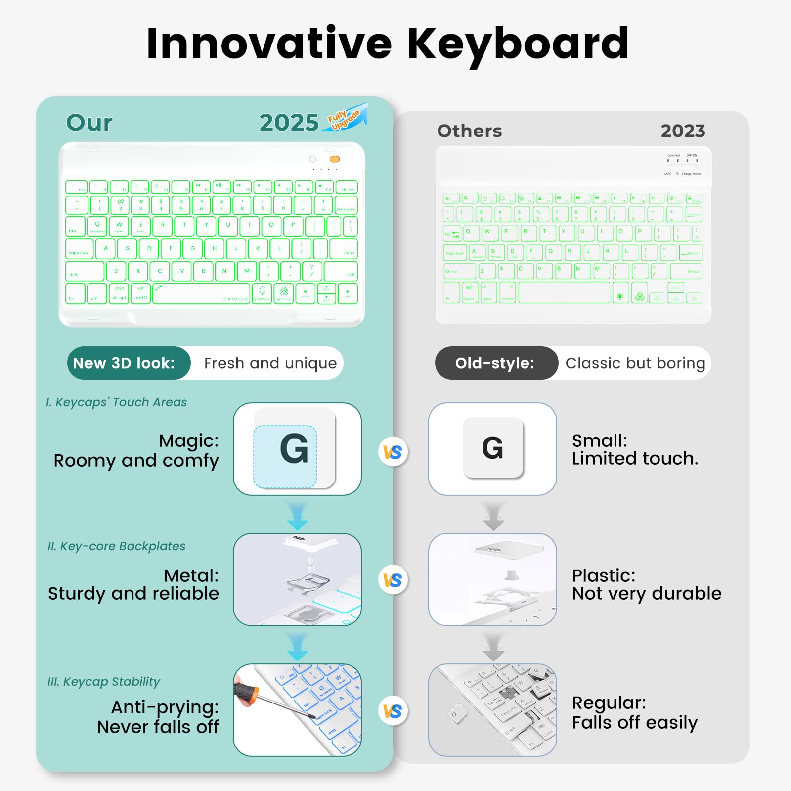 OYEEICE 7-Color Backlit Wireless Keyboard Case for iPad 9.7 inch (iPad 6th Gen 2018, 5th Gen 2017, Air 2 2014) with Pencil Holder - Teal | Perfect for Work, Study & Travel, Compatible with iPad Pro 9.7'' & Air 1/2