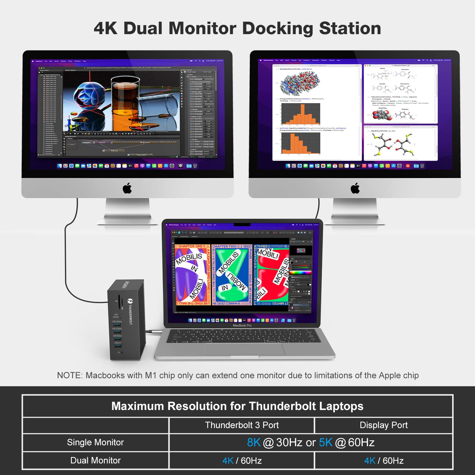 18-in-1 Thunderbolt 3 Docking Station with Dual 4K@60Hz Display, 8K DisplayPort, 10 USB Ports (2x USB-C, 7x USB-A), Gigabit Ethernet, SD/TF Card Reader, 65W Power Delivery - Perfect for MacBook Pro, Windows Laptops & Home Office Setup