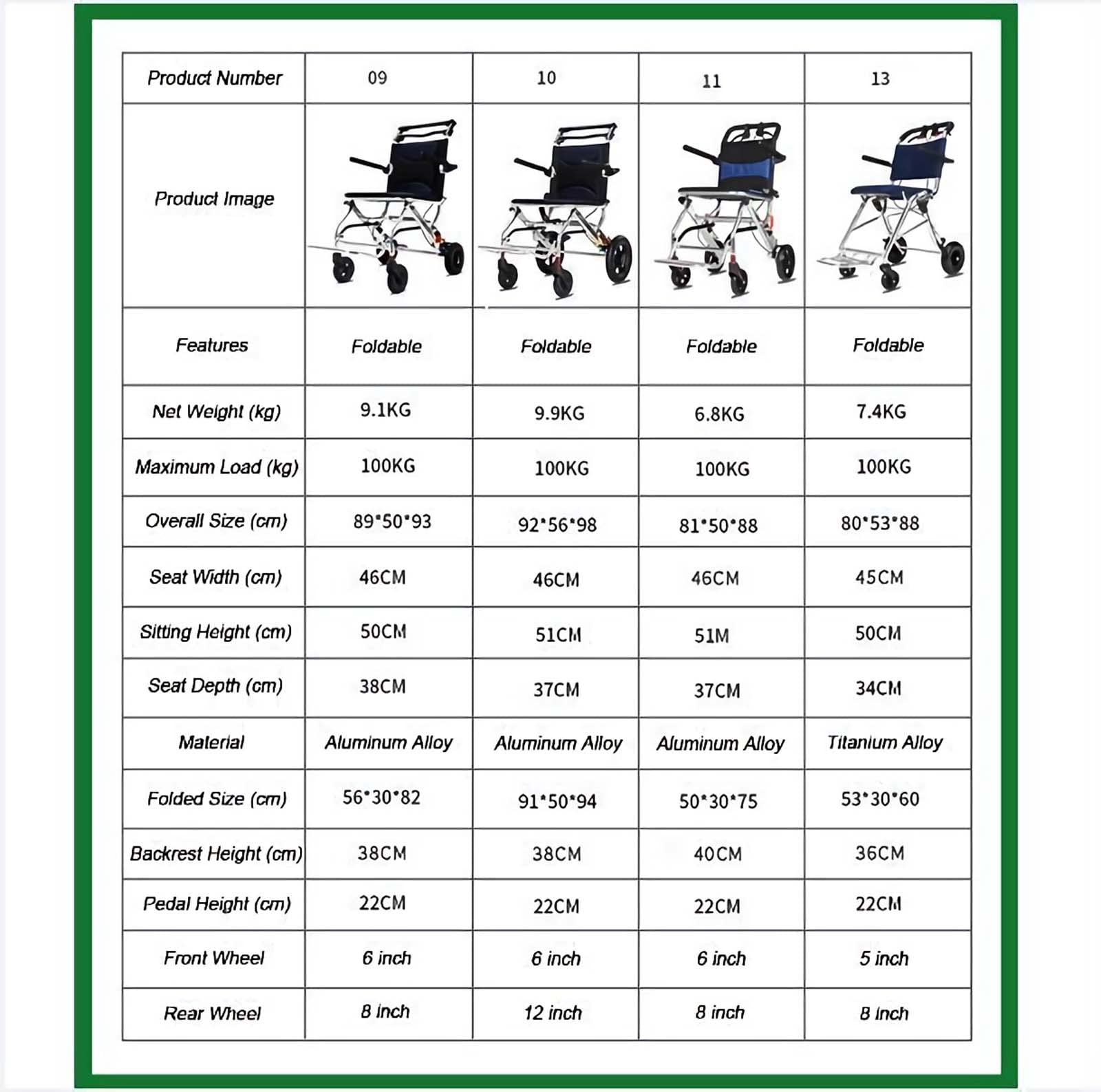 Lightweight Folding Wheelchair for Adults - Compact Aluminum Self-Propelled Travel Wheelchair with Carry Bag | Portable Mobility Aid for Home, Travel & Daily Use