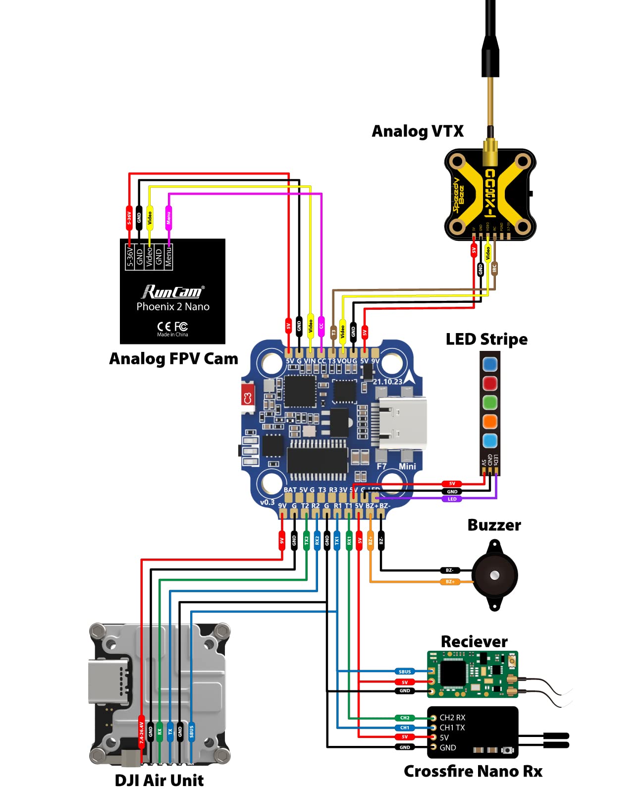 SpeedyBee Mini F7 Flight Controller 3-6S 20x20mm with Built-in Bluetooth for FPV Drone Stack - Wireless Tuning Compatible with 2-4 Inch Drones - Perfect for Racing and Freestyle FPV Flying