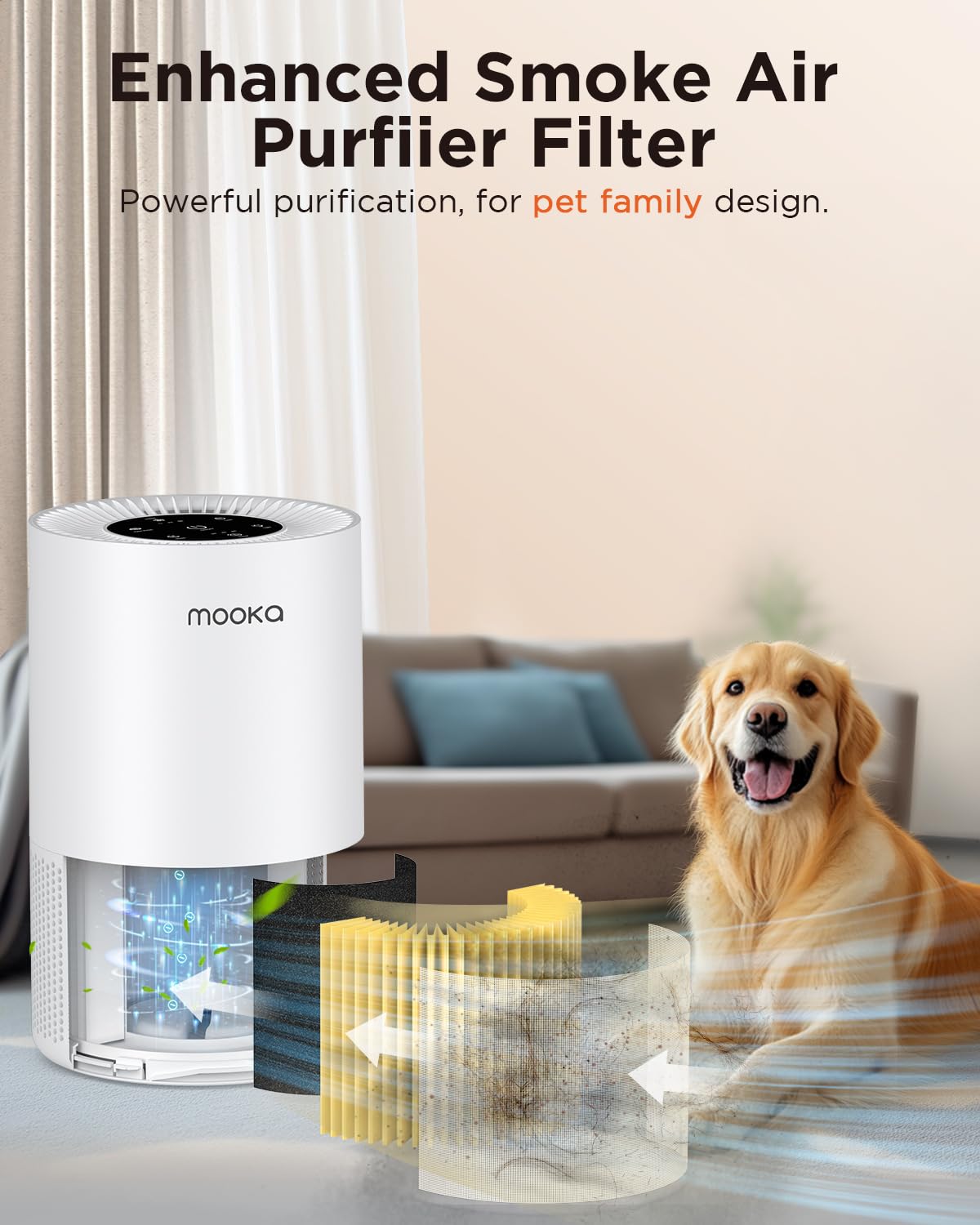 MOOKA AP-S0610L True HEPA Air Purifier with 3-in-1 Filter - Removes Pet Dander, Smoke, Odor, Pollen & Allergens - High Efficiency Activated Carbon Filter for Home, Office & Bedroom Use