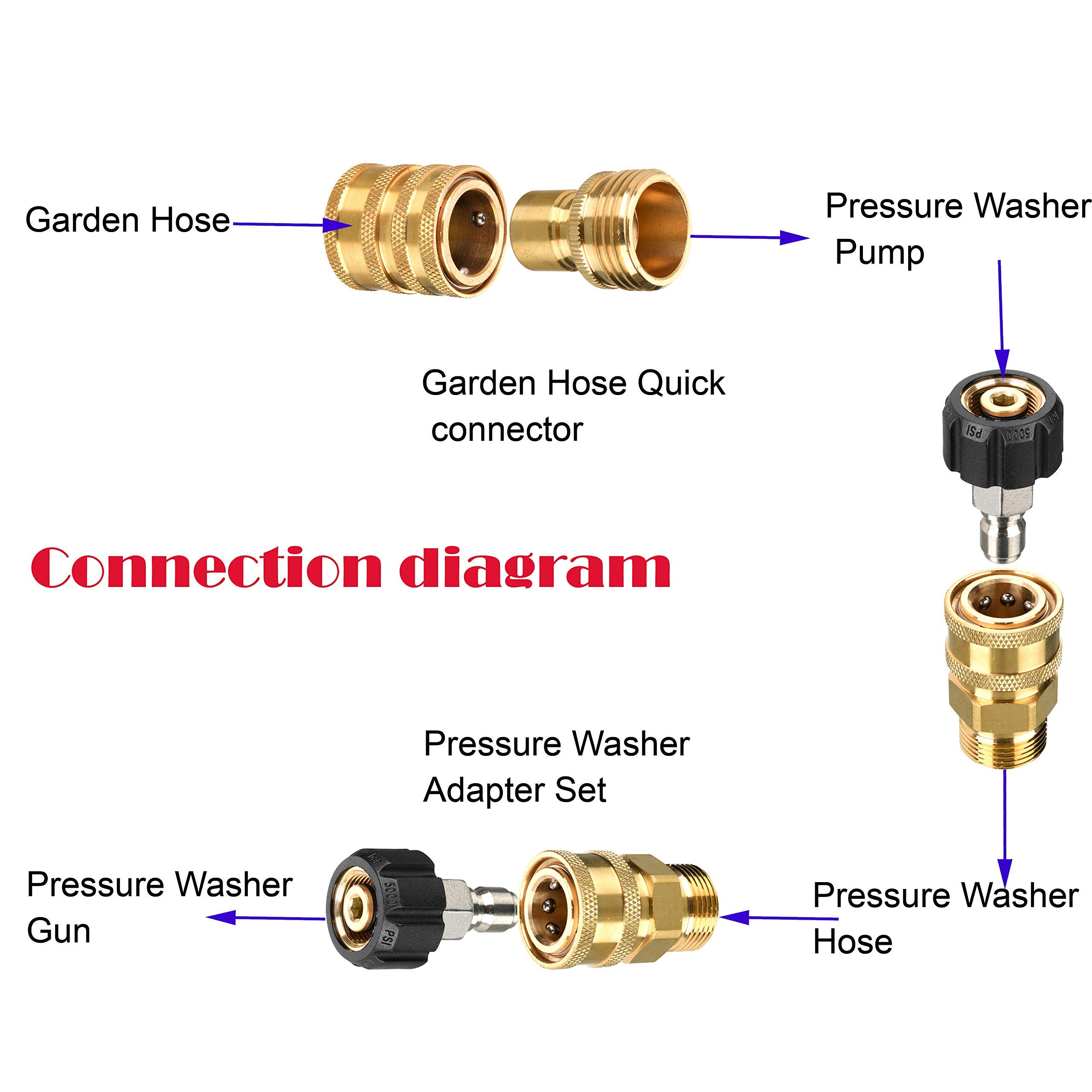 Pressure Washer Adapter Set with Gun & Extension Wand - Heavy Duty Power Washer Nozzle Kit for Home Cleaning, Car Washing, Deck & Driveway Maintenance