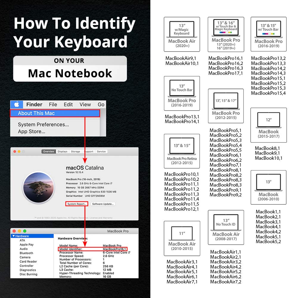 Final Cut Pro Keyboard Cover Skin for MacBook Air 13-inch (2020 & Newer Models) | Silicone Keyboard Protector | Dust & Liquid Resistant | Perfect for Video Editors & Content Creators