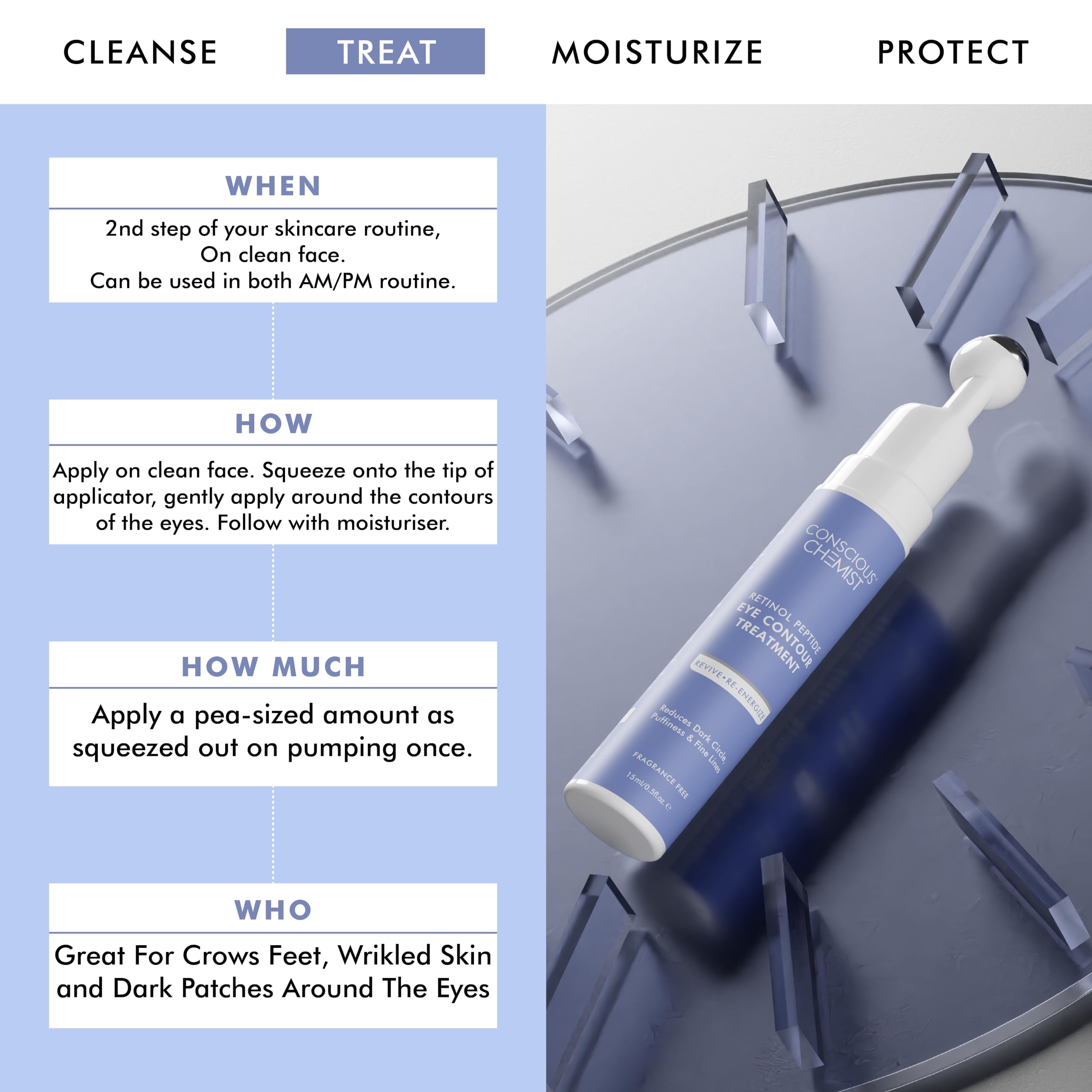 Conscious Chemist® Retinol Peptide Under Eye Cream with Soothing Massage Roller | Dark Circle Treatment, Fine Line & Puffiness Reduction | Anti-Aging Eye Roller for Women & Men | 15ml | Perfect for Nighttime Skincare & Travel
