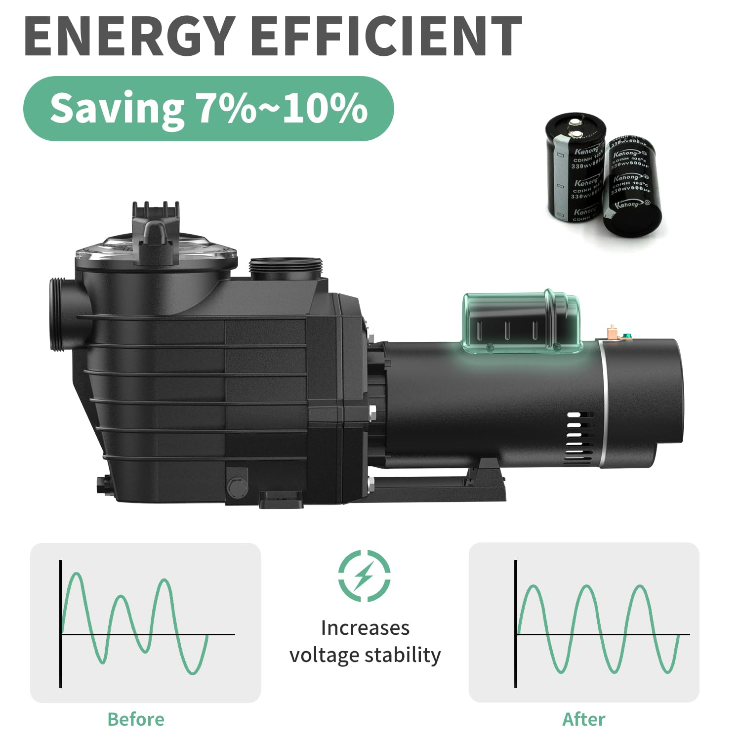 Pipopa 2.5HP 6540GPH Swimming Pool Pump - 2-Speed (1725RPM/3450RPM) for Above Ground & Inground Pools | Super Powerful, Energy Efficient, Saltwater & Freshwater Compatible, IP44 Waterproof | Perfect for Backyard, Residential & Commercial Pool Maintenance