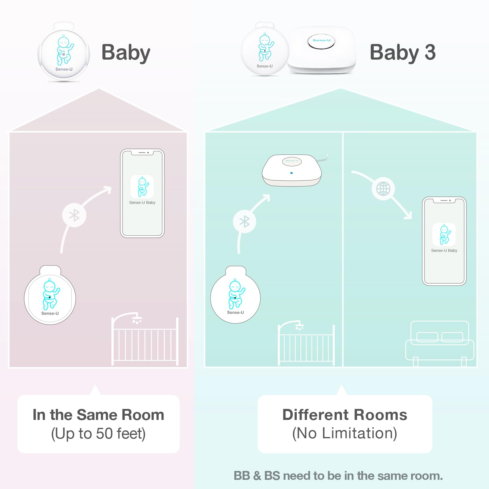 Sense-U Smart Baby Breathing Monitor - Track Baby's Breathing, Temperature, Rollover & Sleep Position for Infant Safety with Real-Time Smartphone Alerts | Ideal for Newborns, Nursery & Safe Sleep Monitoring