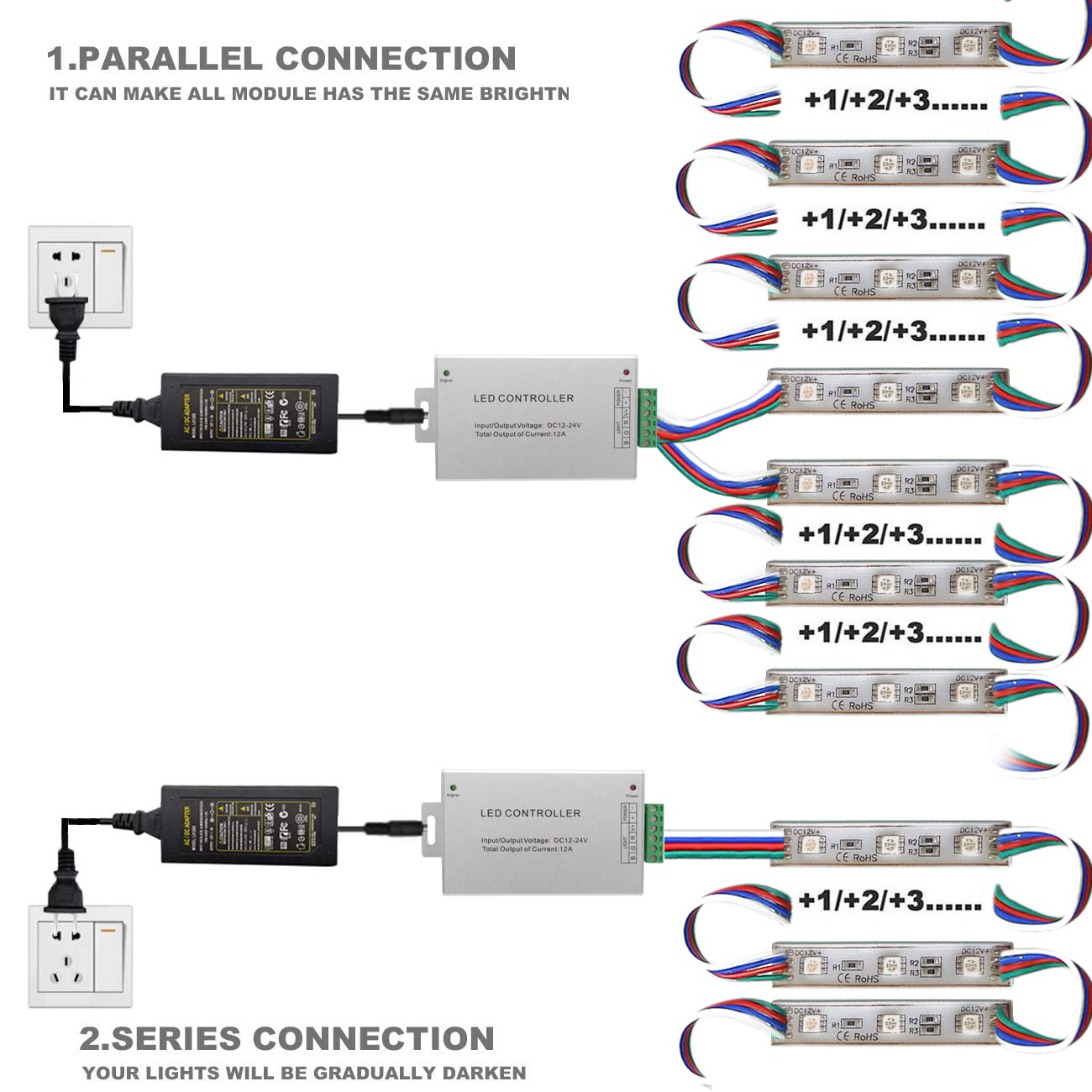 20 Ft RGB LED Storefront Lights - 40 Pieces Module with 5050 SMD 120 LEDs (2 Sets) for Window Letter Signs & Advertising Displays - Perfect for Retail Shops, Restaurants, and Business Storefronts