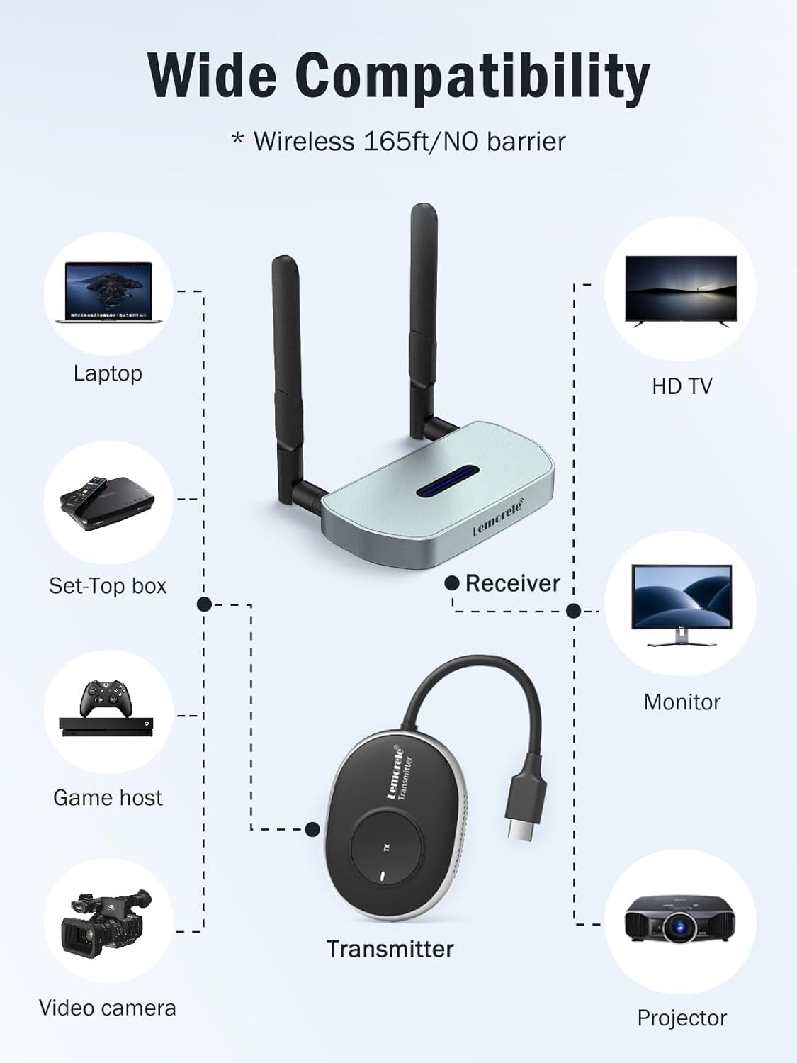 Lemorele 5G Wireless HDMI Transmitter and Receiver Kit with USB-C Port - Plug & Play USB-C to HDMI Adapter for Streaming 4K Video/Audio to TV/Projector - Perfect for Home Theater, Gaming & Office Presentations