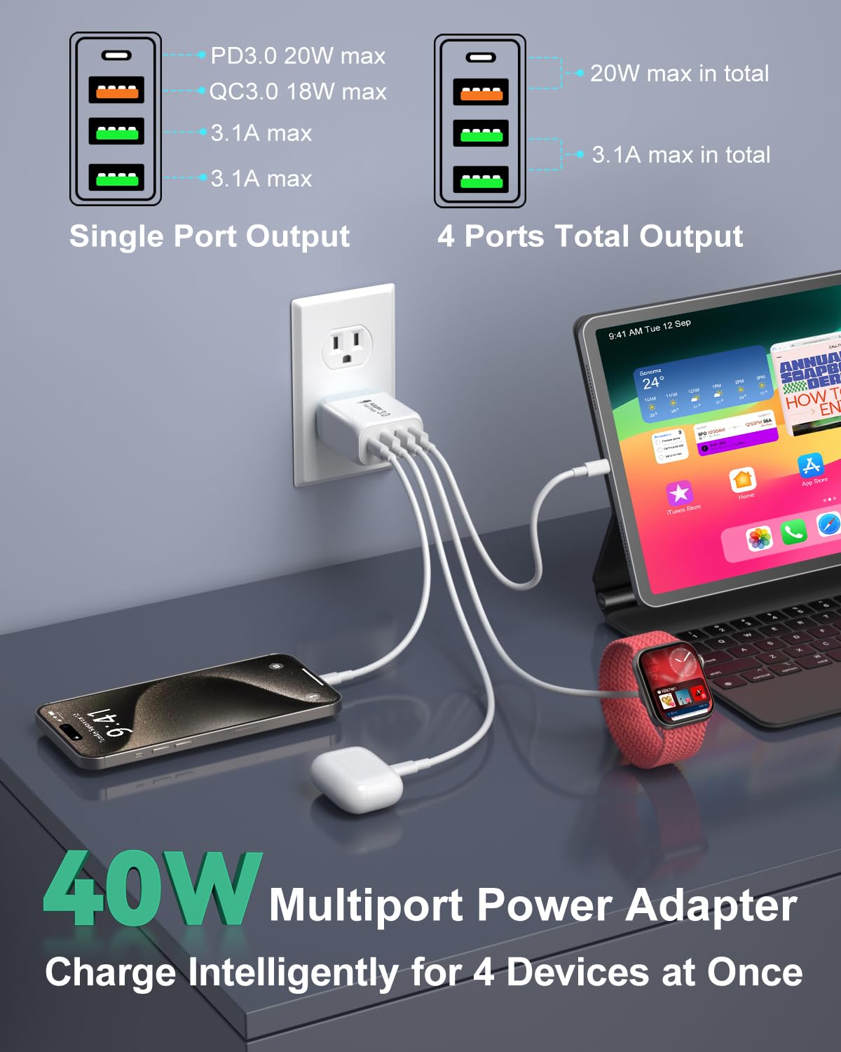 OKRAY 2-Pack 40W 4-Port USB C Fast Charger Block with PD3.0 & QC3.0 - Multi Port Wall Charger for iPhone 16/15 Pro Max/Plus/14/13/12/11/XR, iPad Mini, iWatch 9/SE - Perfect for Home, Office & Travel Charging Needs