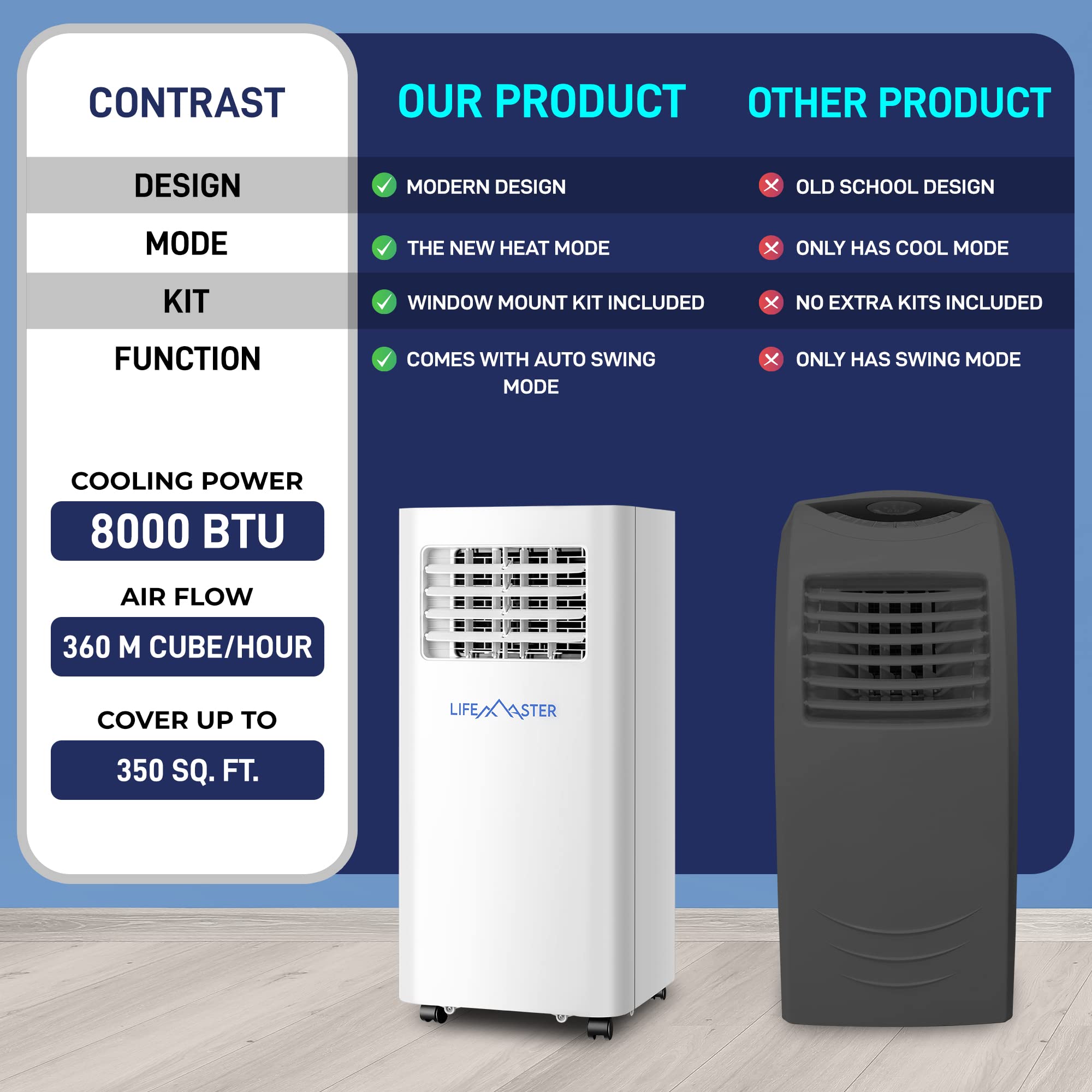 8,000 BTU Portable Air Conditioner with Digital Remote - Cools Rooms up to 350 Sq.Ft - 3-in-1 AC Unit with Installation Kit for Home, Office, Dorm - Perfect for Bedrooms, Living Rooms & Small Spaces