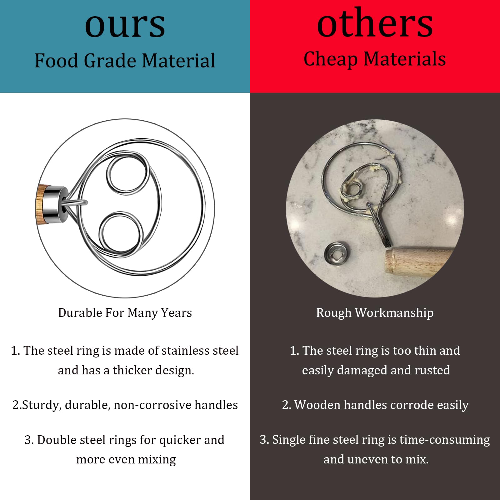 2-Pack Danish Dough Whisk Set - Stainless Steel Bread Mixer with Wooden Handle for Sourdough, Pizza, Pastry & Biscuits - Perfect for Home Bakers & Professional Baking Supplies (Ideal for Bread Making, Cake Mixing & Dough Preparation)