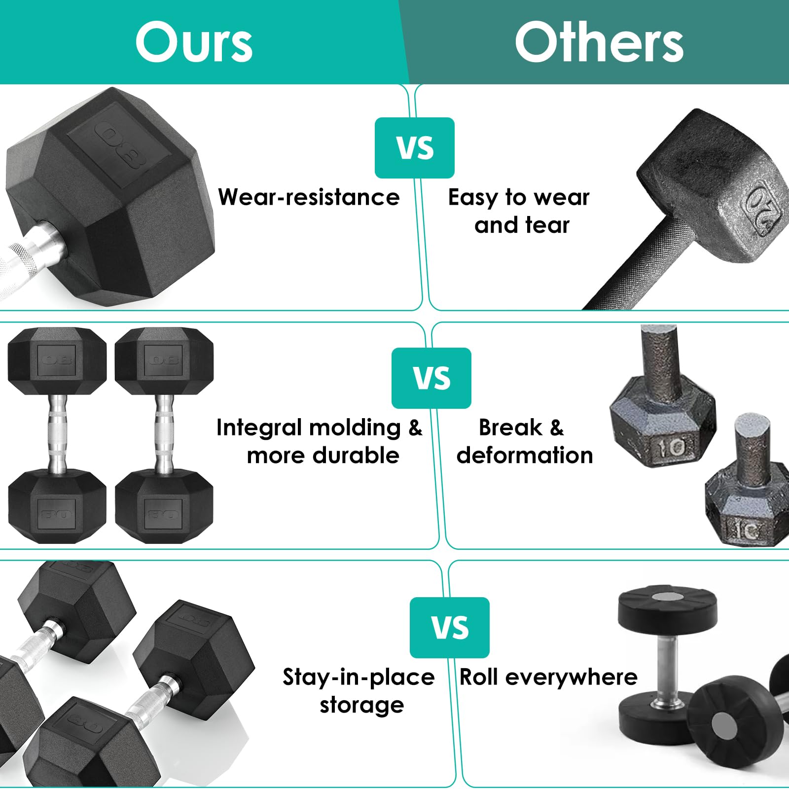 TLGREEN 1 Pair (2Pcs) 30-85LB Rubber Coated Hex Dumbbells - Cast Iron Weight Set for Home Gym, Strength Training & CrossFit Workouts