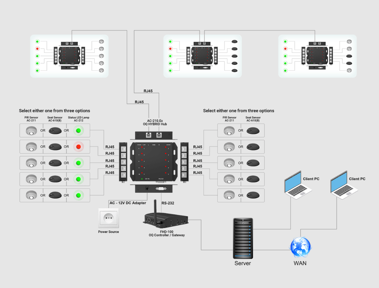 Smart Meeting Room Controller with RJ45 & RS232 Ports - Remote Configuration & Centralized Control for Conference Rooms & Office Automation