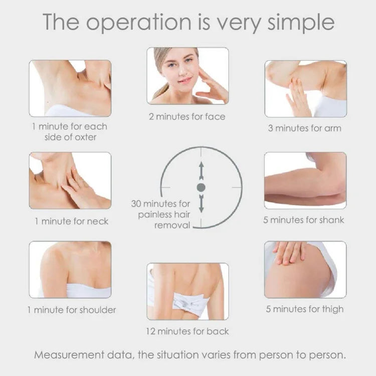 Best IPL Laser Hair Removal Device for Women & Men - Permanent Hair Reduction at Home - Painless & Effective for Legs, Underarms, Bikini Line & Face