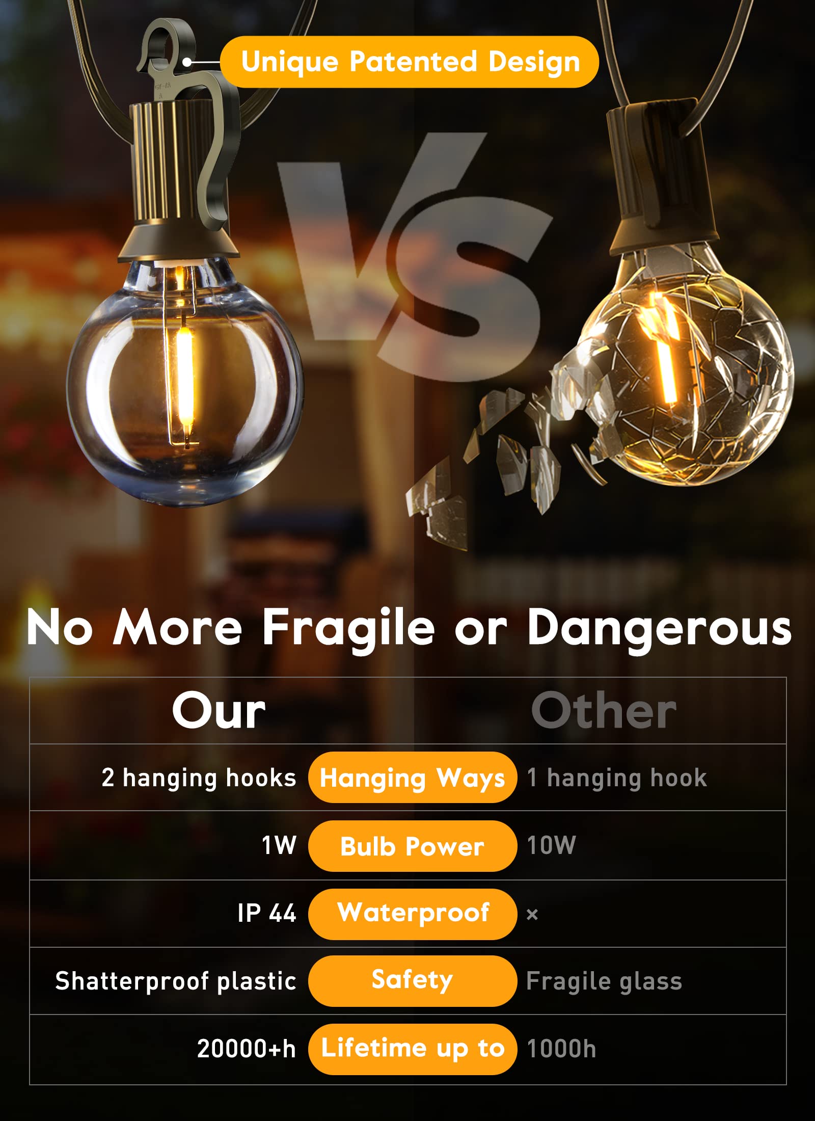 Brightown 50Ft Outdoor LED String Lights with 52 Shatterproof G40 Bulbs (2 Spare) - Waterproof Hanging Globe Lights for Patio, Backyard, Porch, Balcony & Bistro Decor - E12 Socket, 2200K Warm White - Perfect for Parties, Weddings & Outdoor Dining