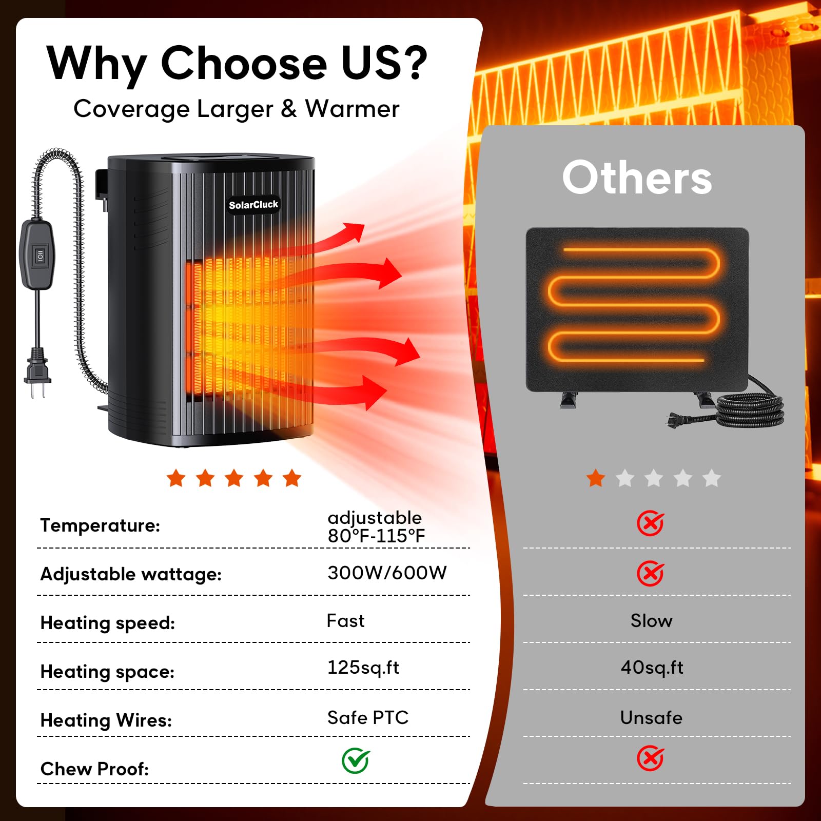 600W/300W Adjustable Thermostat Chicken Coop Heater with 6.5Ft Anti-Chew Cord - Indoor/Outdoor Pet Heater for Winter - Perfect for Chicken Coops, Dog Houses & Outdoor Animal Shelters - Keep Your Pets Warm in Cold Weather