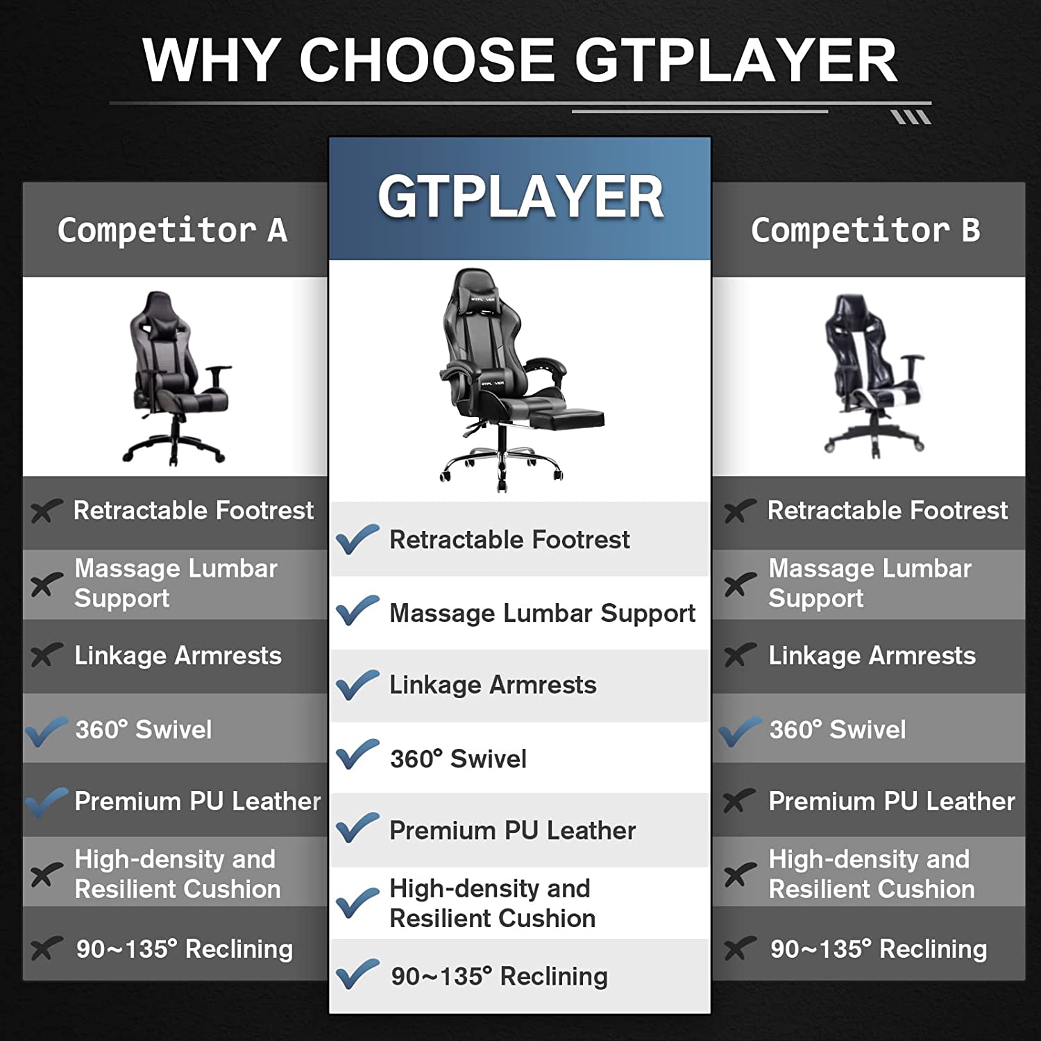 GT800A Adjustable Footrest for Office & Home - Ergonomic Support for Comfortable Work & Relaxation | Perfect for Desks, Chairs, and Standing Workstations