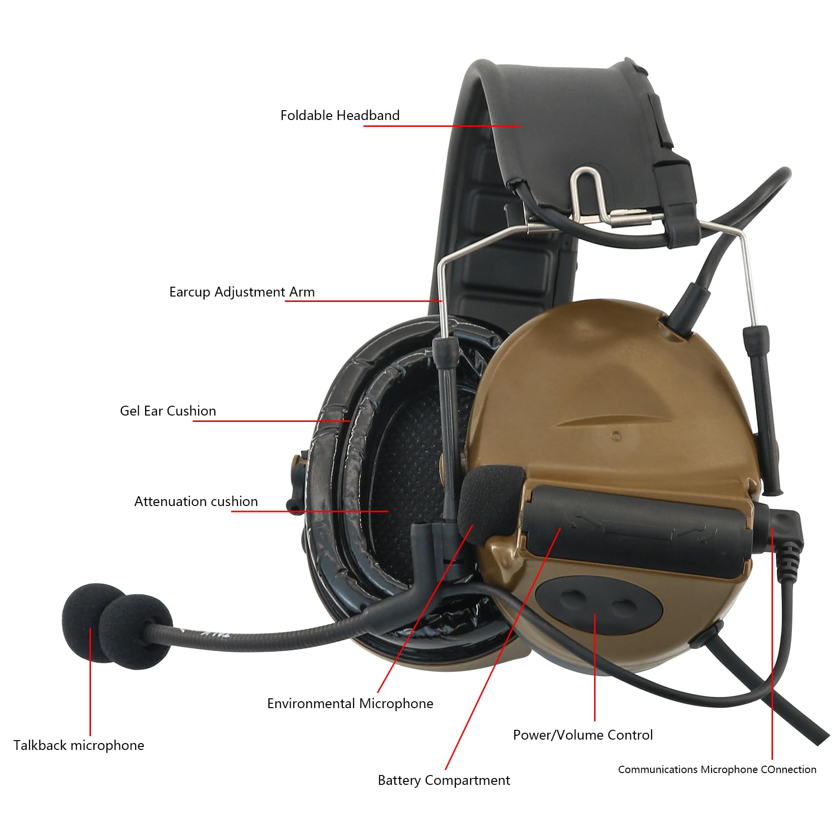 Tactical Headset with U94 PTT - Detachable Headband & Rail Adapter for ARC, Mlok & Team Wendy Rail | Military & Airsoft Sports Headphones | Coyote Brown | Perfect for Combat Training & Outdoor Adventures
