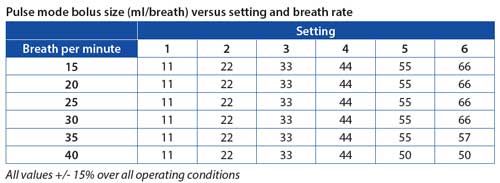 Zen o Portable Oxygen Concentrator - Lightweight & Quiet for Travel, Home Use - Perfect for COPD, Asthma & Sleep Apnea Relief