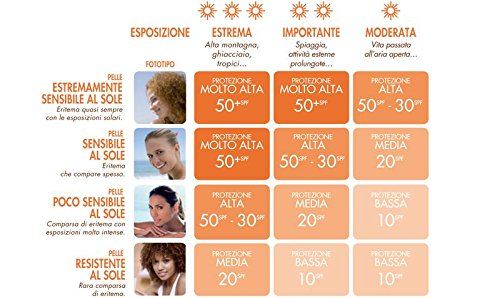Avene Solar Milk SPF50+ Sunscreen Spray - 3 Pack (200ml Each) - Water Repellent, UVA/UVB Protection - Perfect for Beach, Swimming & Outdoor Activities