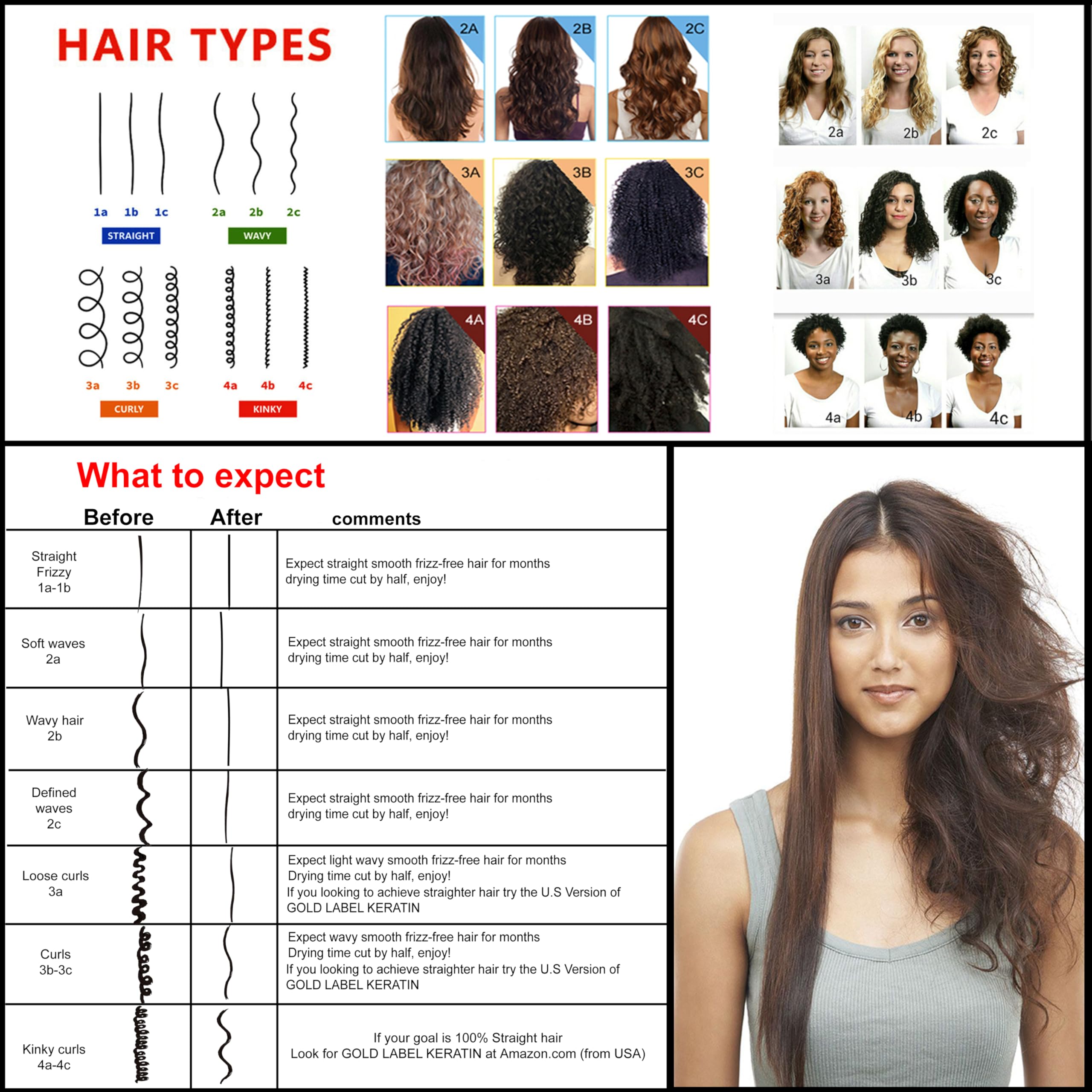 INVERTO 60 Advanced Gel Complex Brazilian Keratin Hair Treatment - Formaldehyde Free Hair Straightening & Smoothing for Damaged Hair Repair (240ml) - Perfect for Long Hair Styling, Salon-Quality Blowouts & Frizz Control at Home