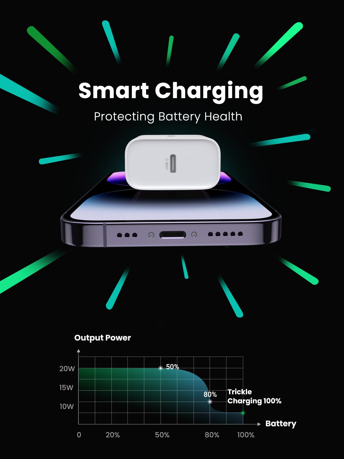 UGREEN 20W PD Fast Wall Charger - USB C Power Delivery Adapter for iPhone 16/15/14/13/12 Pro Max/SE/11, Pixel, Galaxy S25/S24, iPad Mini/Pro - Compact Travel Charger for Home, Office & Car Use