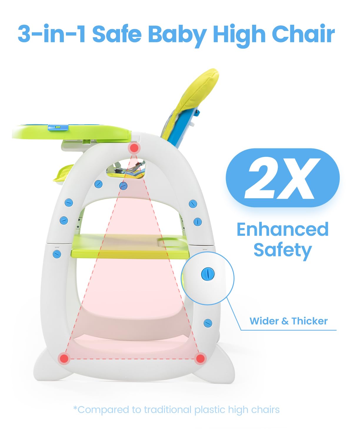 SANDINRAYLI Convertible High Chair for Babies & Toddlers (6 Months to 6 Years) - Adjustable Baby Feeding Chair with Easy-Clean Design - Green | Perfect for Dining, Weaning & Family Mealtime