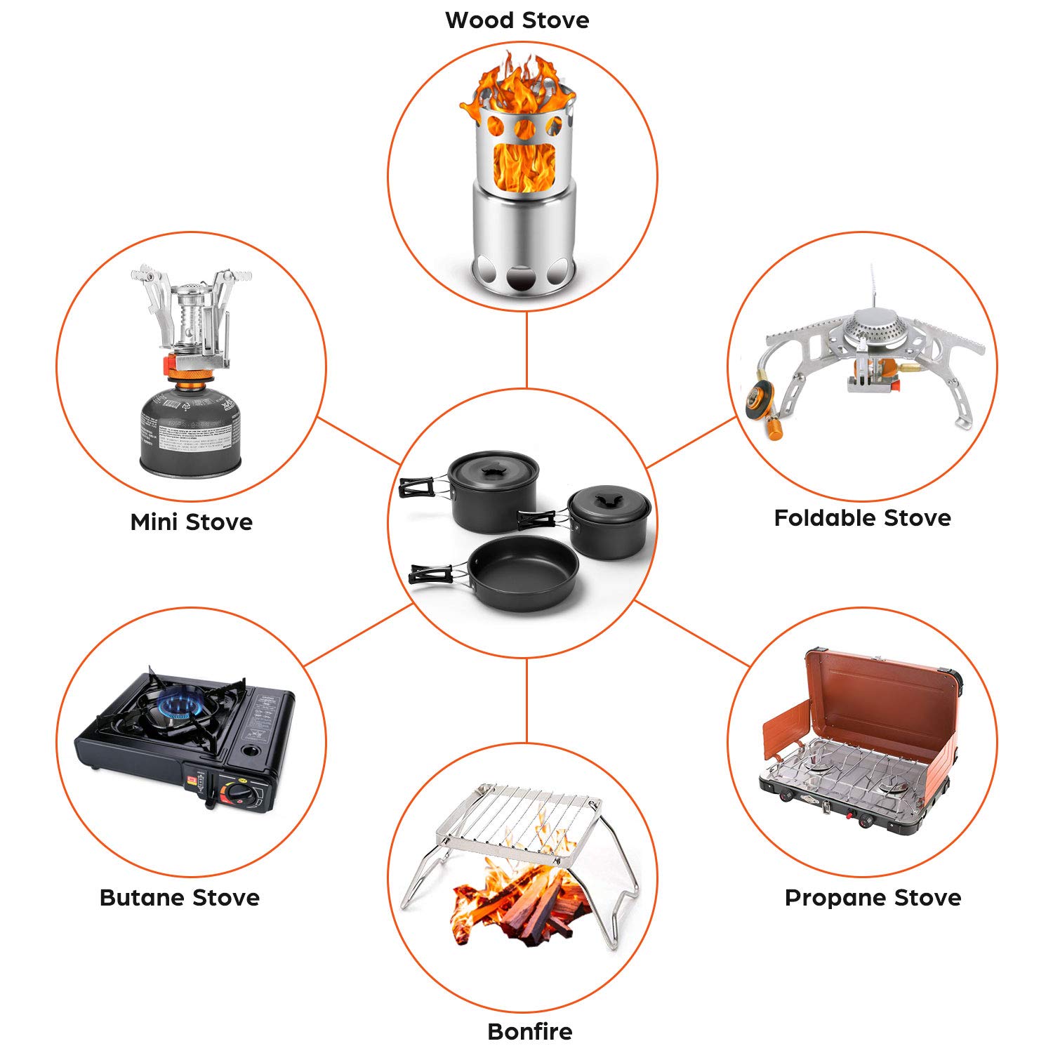 Odoland 16-Piece Camping Cookware Set with Folding Stove - Non-Stick Lightweight Pots, Pans, Stainless Steel Cups, Plates, Forks & Spoons - Perfect for Camping, Backpacking, Hiking & Outdoor Cooking Adventures