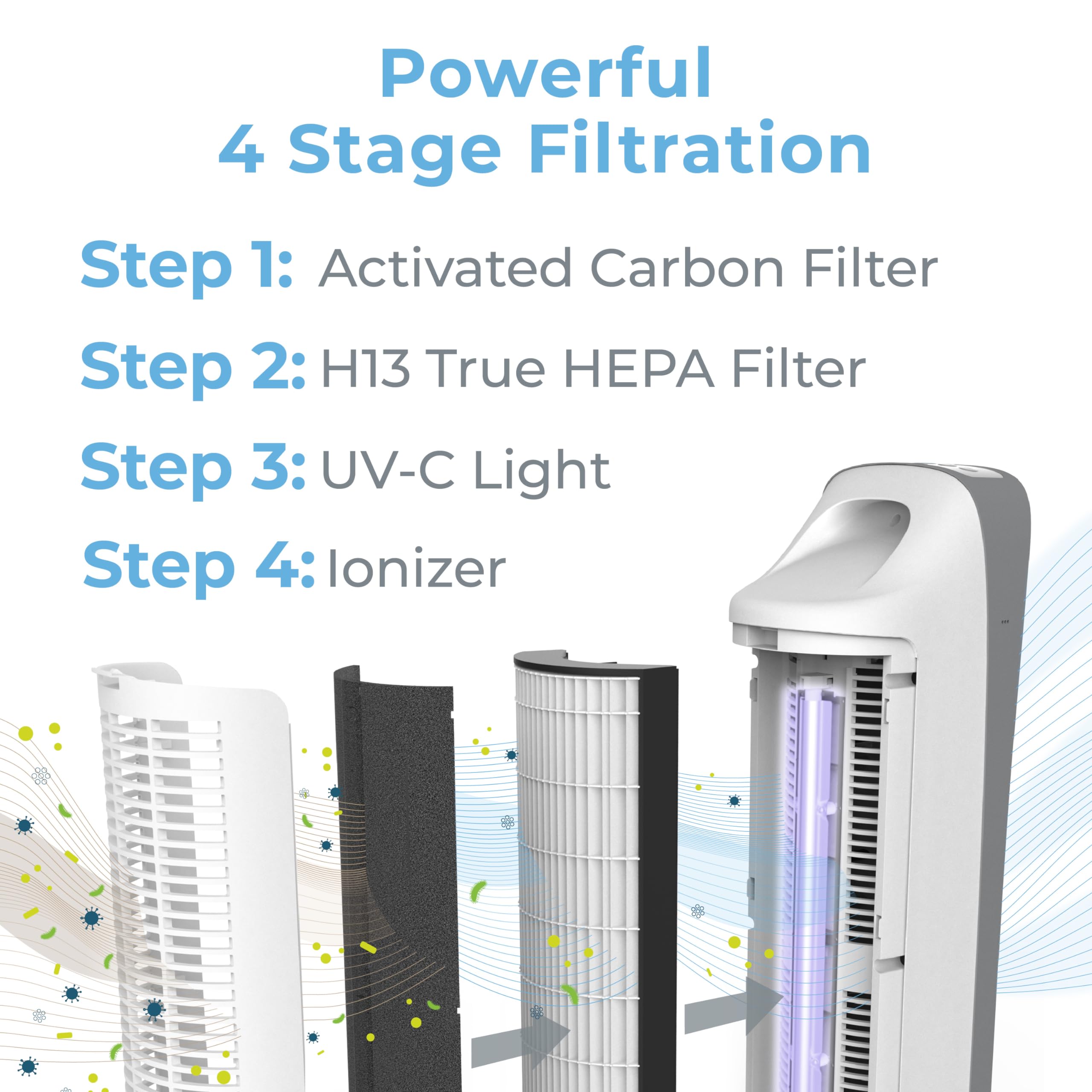 Pure Enrichment PureZone Elite True HEPA Large Room Air Purifier with UV-C Light - 4 Stage Filtration System for Smoke, Pollen, Dust & Bacteria - White | Ideal for Bedroom, Living Room & Office Air Purification