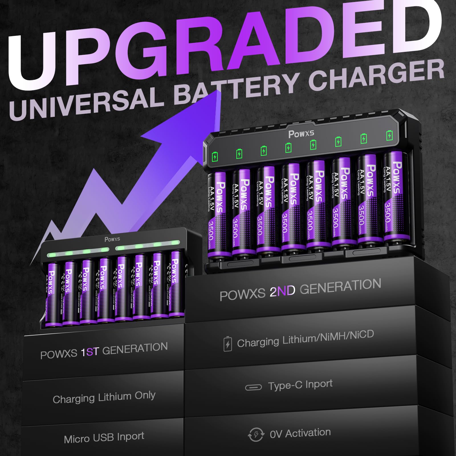 POWXS 3500mWh Rechargeable AA Lithium Batteries 8 Pack with Universal AA/AAA Charger - 1.5V Long Lasting Power for Blink Cameras, Flashlights, Wireless Keyboards & Smart Home Devices
