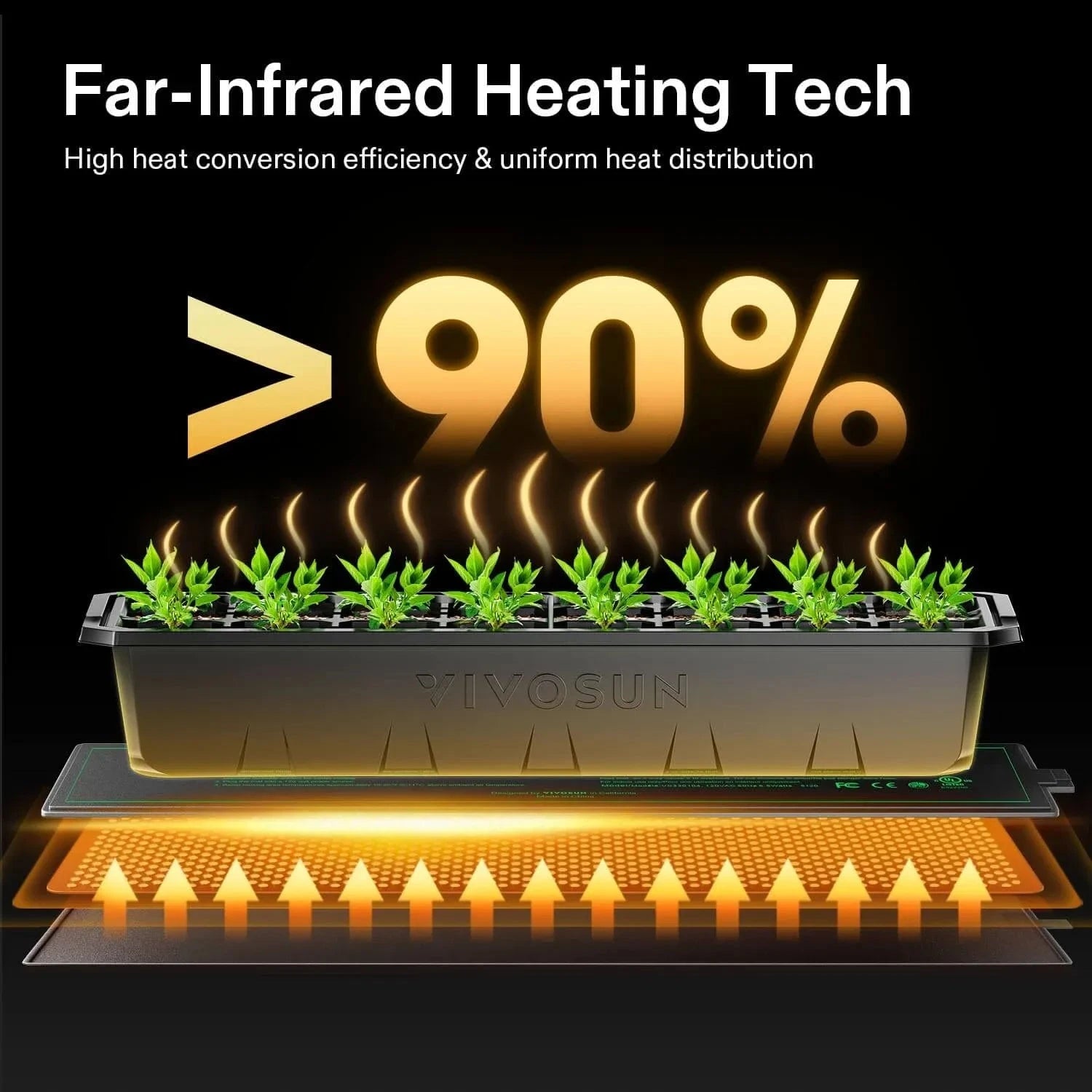 VIVOSUN 3 x 20 Inch Seedling Heat Mat with Digital Thermostat Combo - 2 Pack Set for Indoor Plant Germination & Hydroponic Gardening