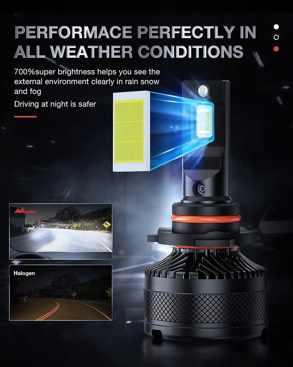 9005/HB3 LED Headlight Bulbs - 100W 20000LM Super Bright 6000K Cool White - IP67 Waterproof - N40 Series - Pack of 2 - Perfect for Night Driving & Off-Road Vehicles