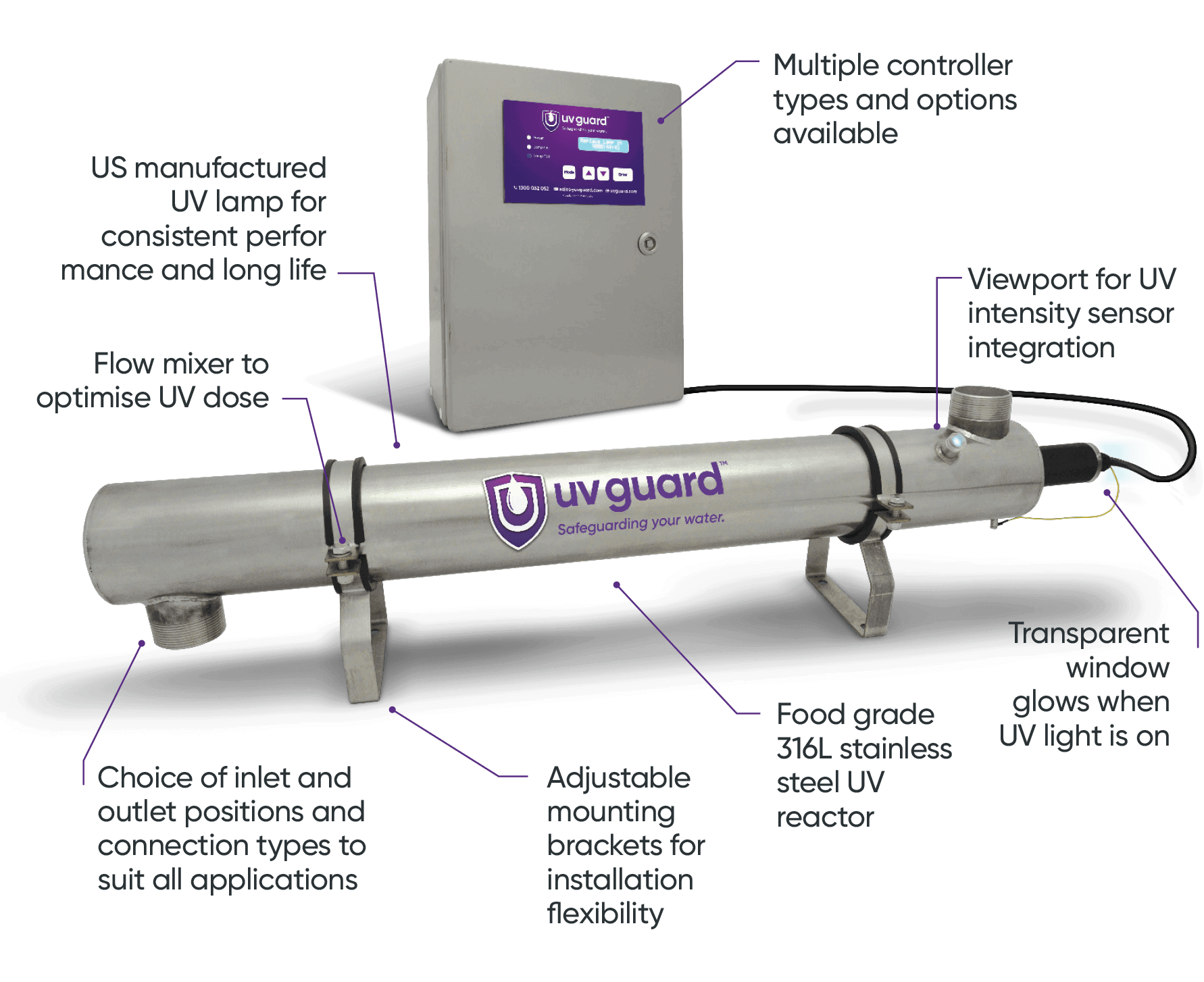 UV Guard S Series Commercial UV Water Disinfection System - 50m3/hr Capacity | Water Purification for Pools, Ponds & Industrial Use | EPA Certified UV Sterilizer